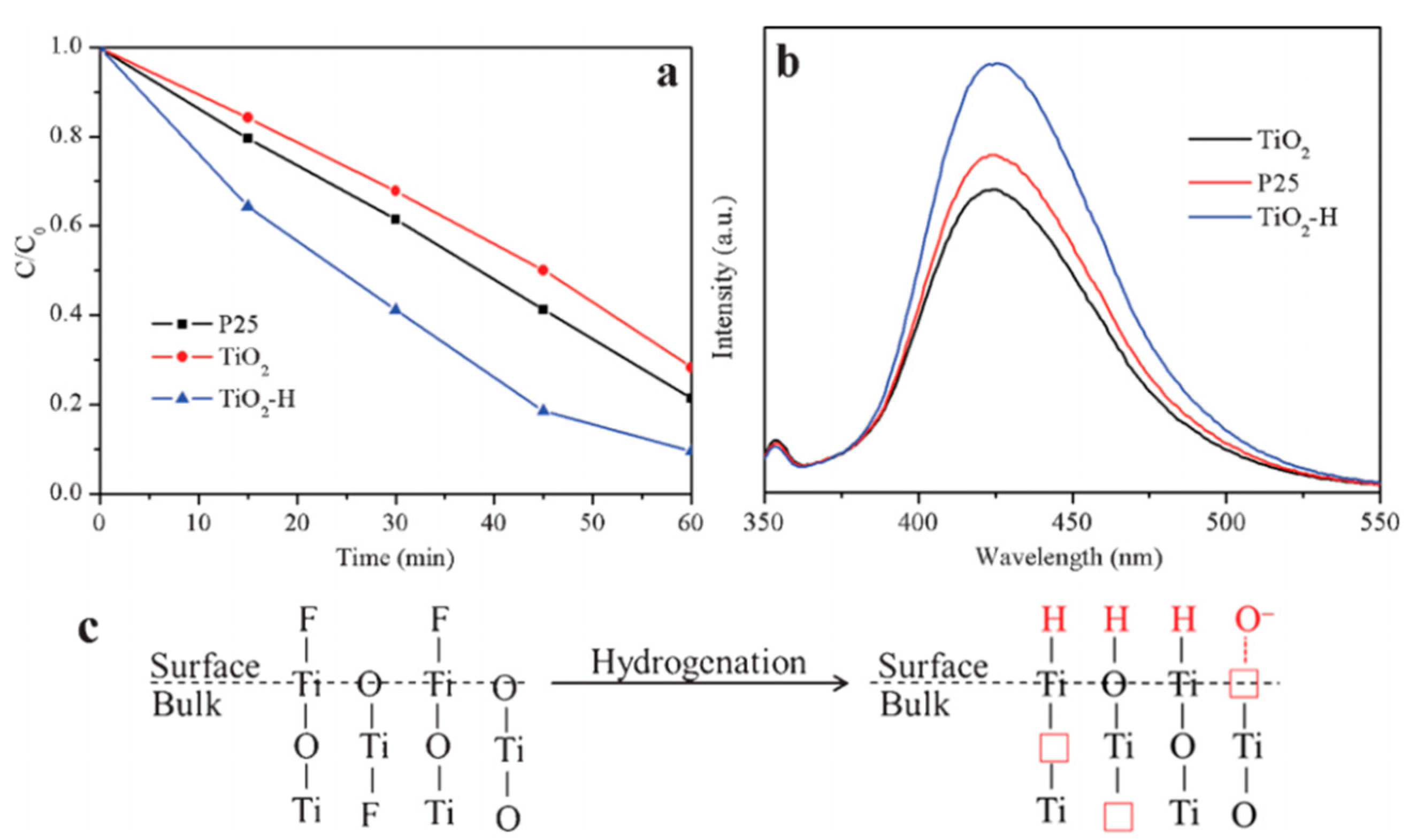 Catalysts 09 00191 g021