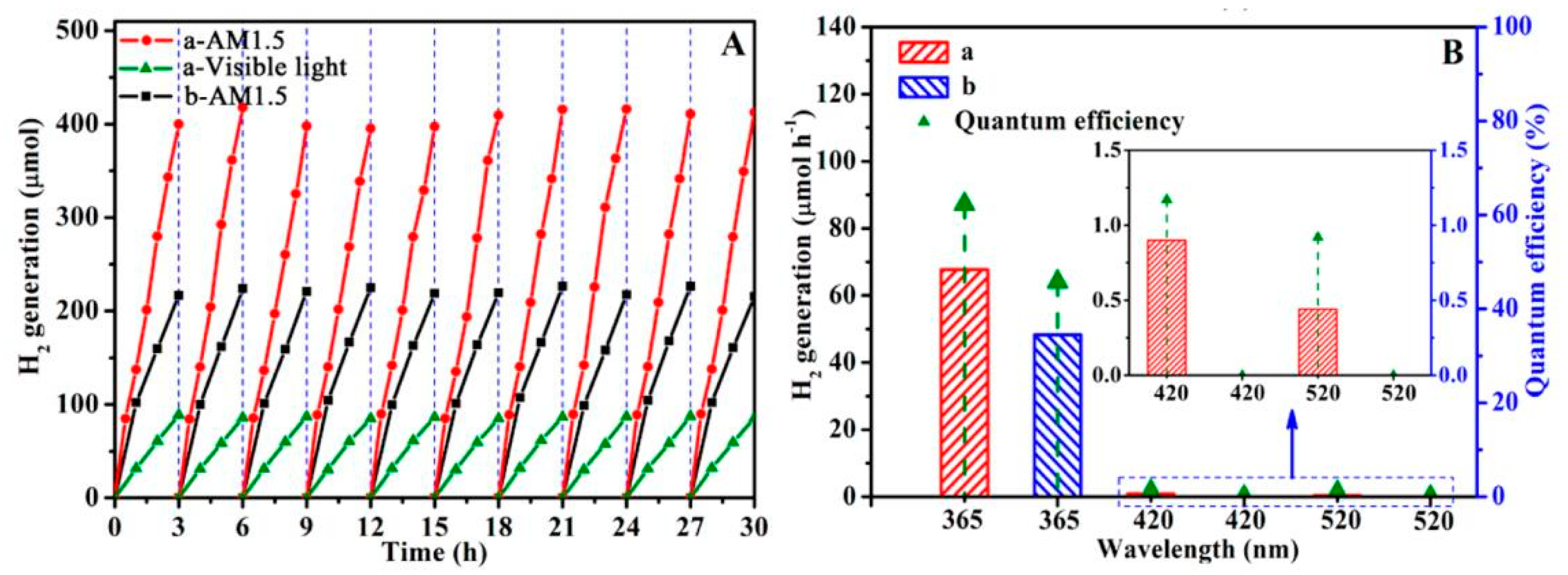 Catalysts 09 00191 g022