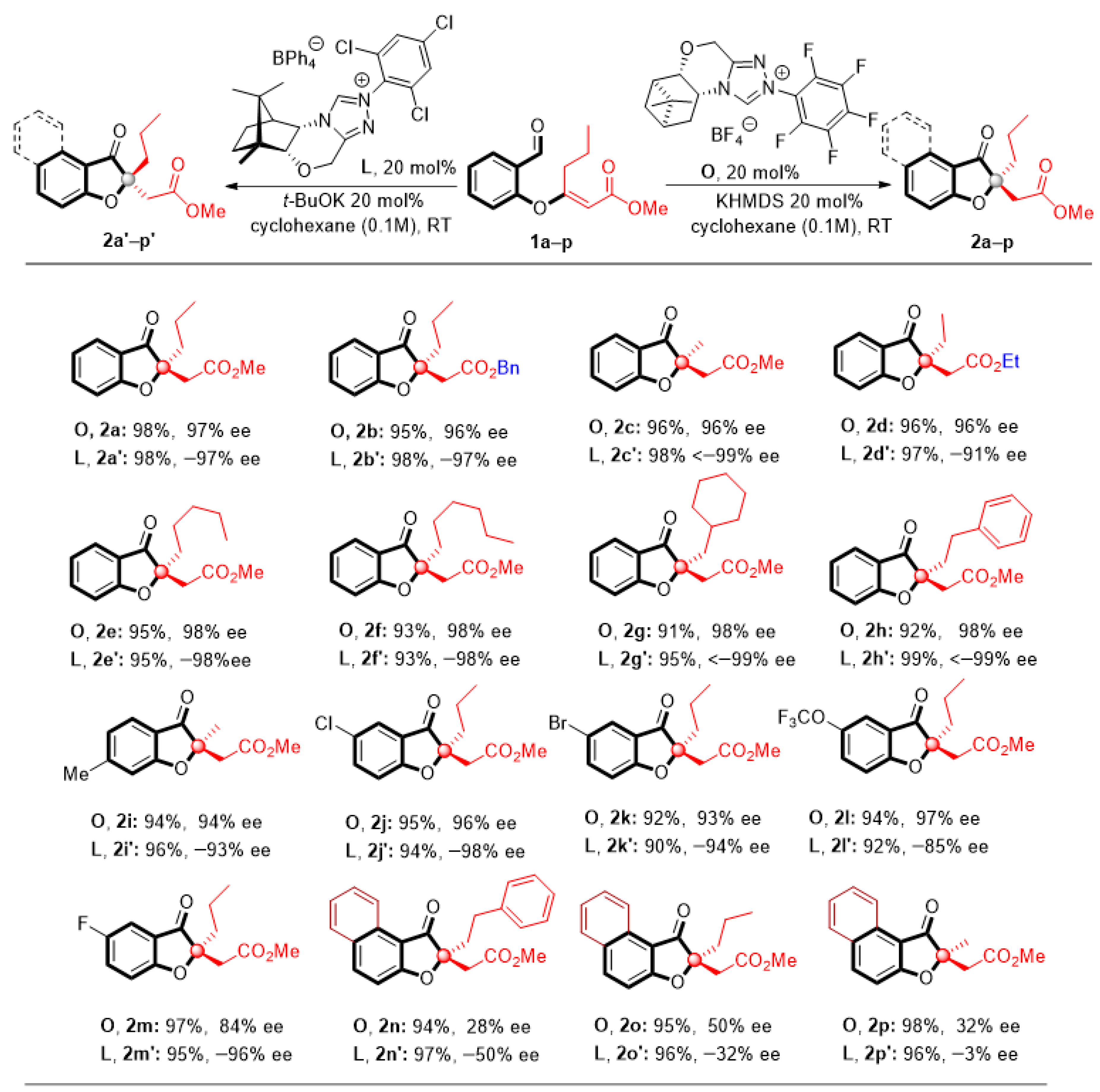 Catalysts 09 00192 i003 Catalysts 09 00192 i003