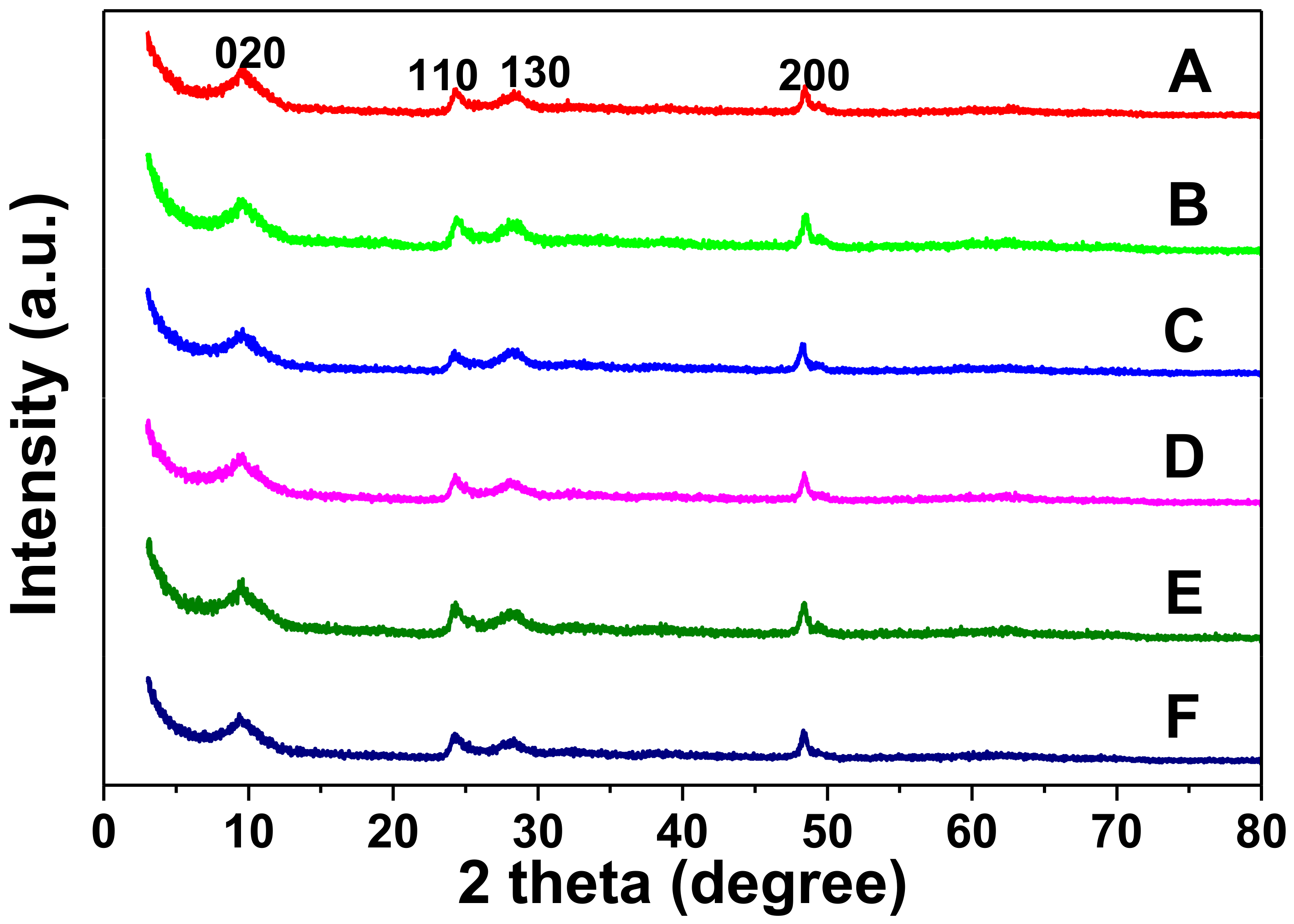 Catalysts 09 00194 g001 Catalysts 09 00194 g001