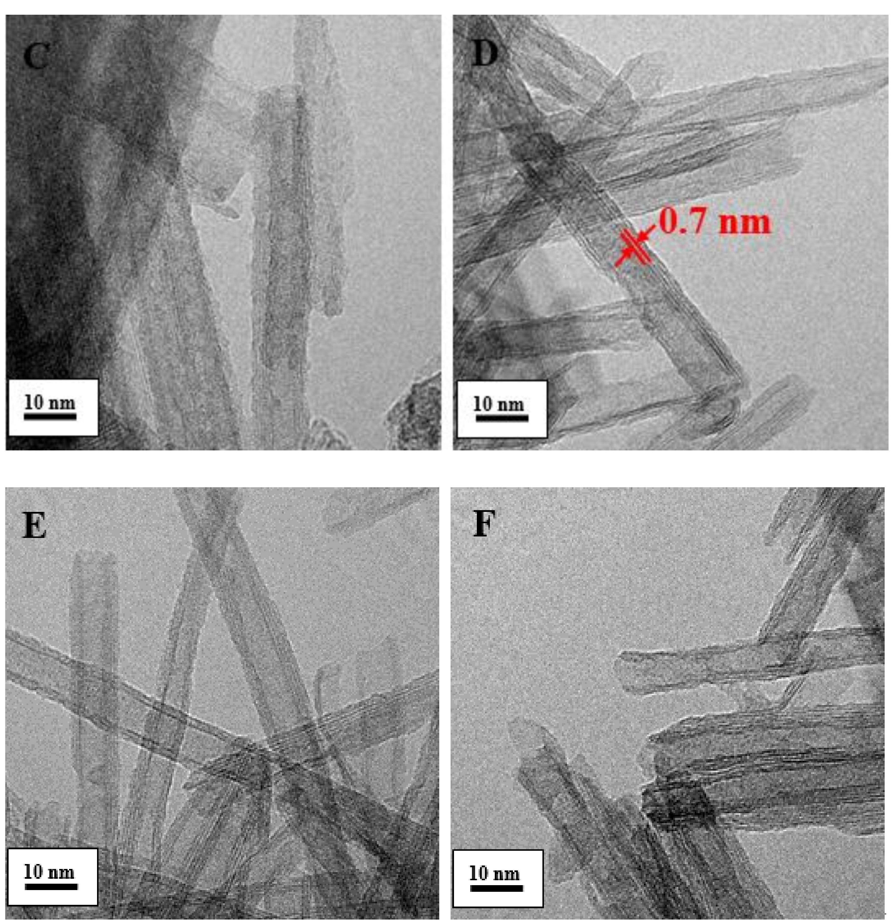 Catalysts 09 00194 g002b Catalysts 09 00194 g002b