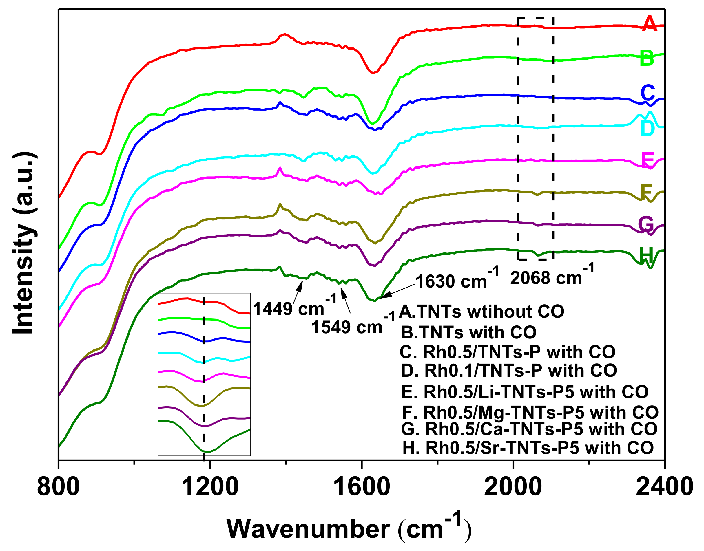 Catalysts 09 00194 g004 Catalysts 09 00194 g004