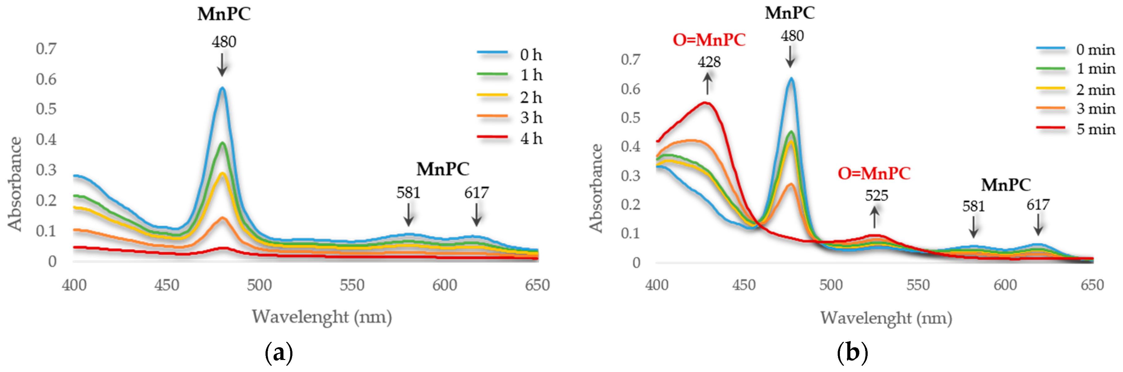 Catalysts 09 00195 g002 Catalysts 09 00195 g002