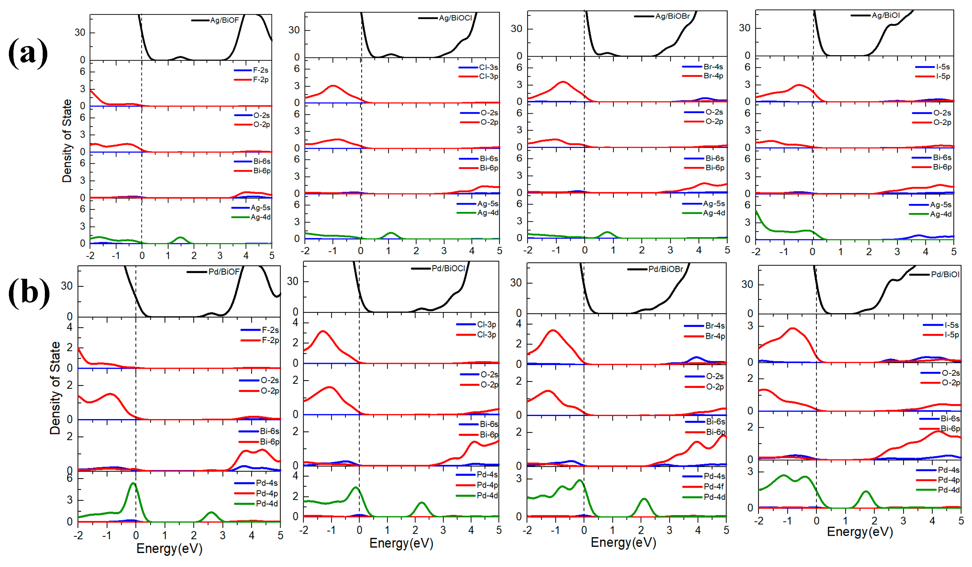 Catalysts 09 00198 g003