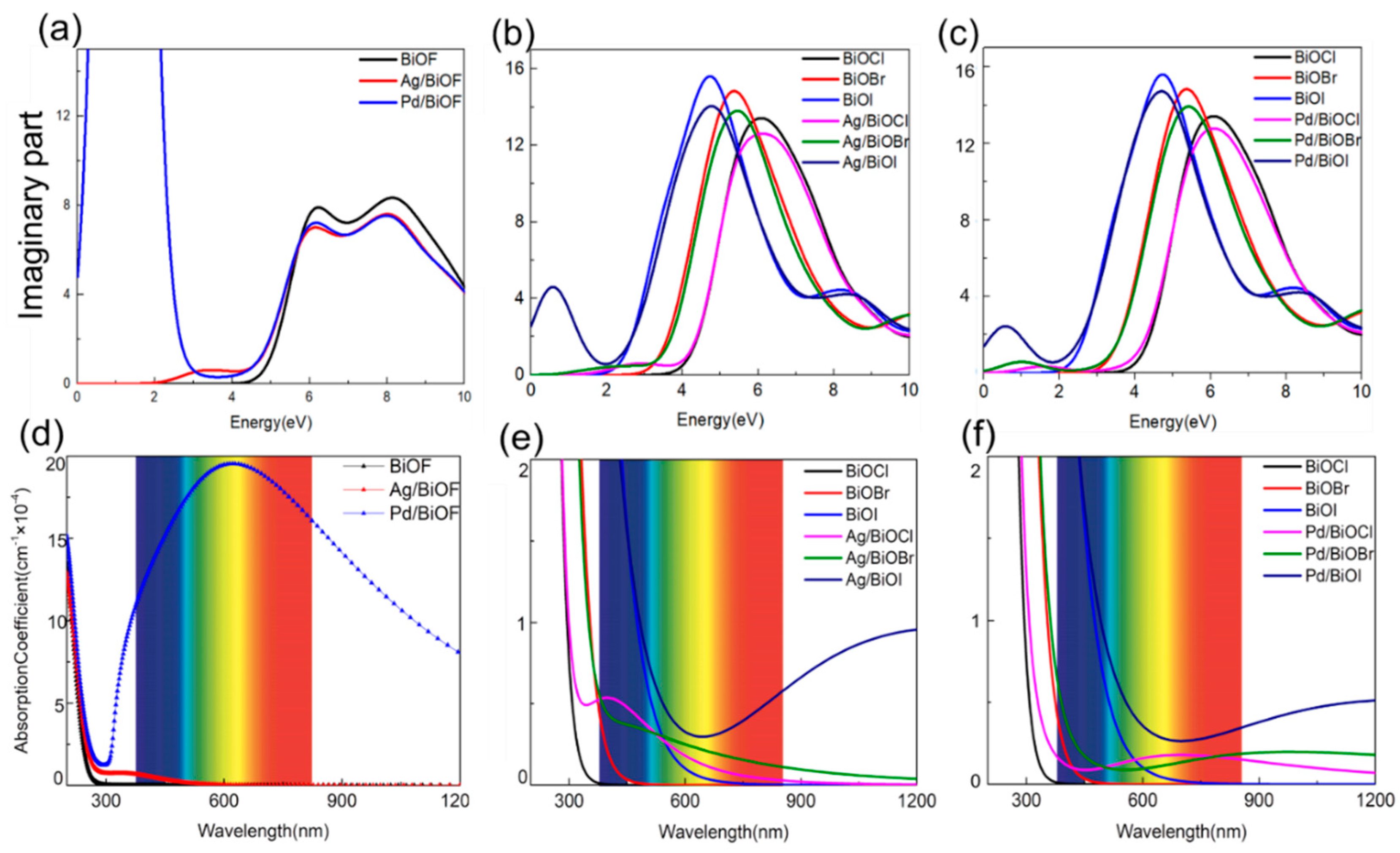 Catalysts 09 00198 g004