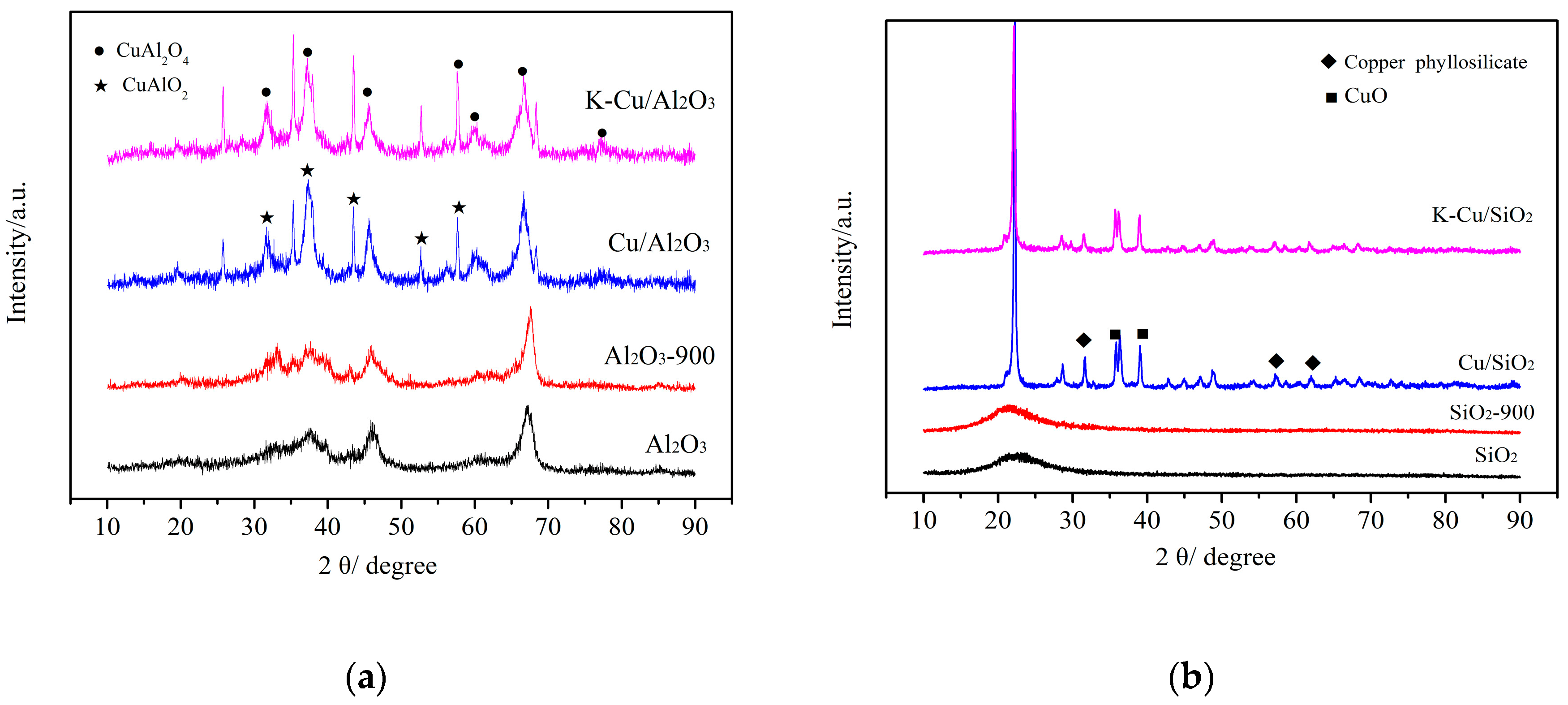 Catalysts 09 00199 g001