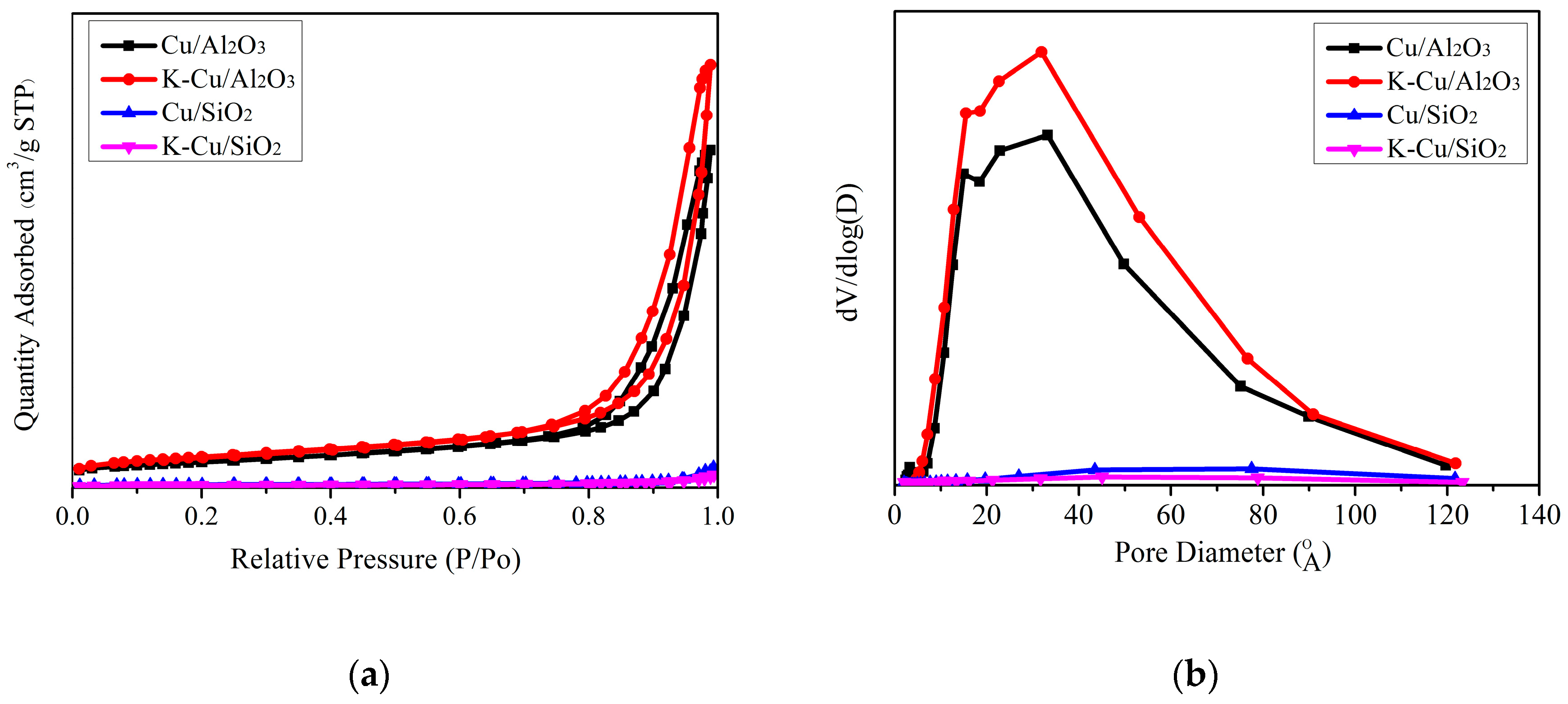 Catalysts 09 00199 g002