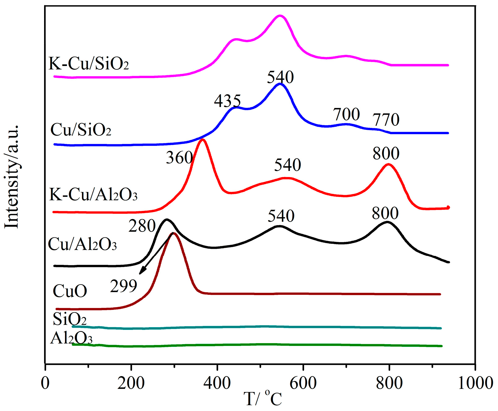 Catalysts 09 00199 g003