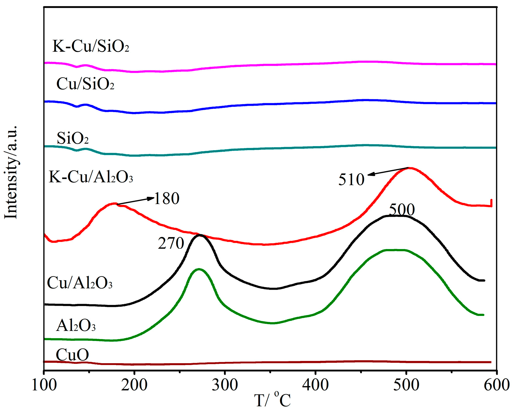 Catalysts 09 00199 g004