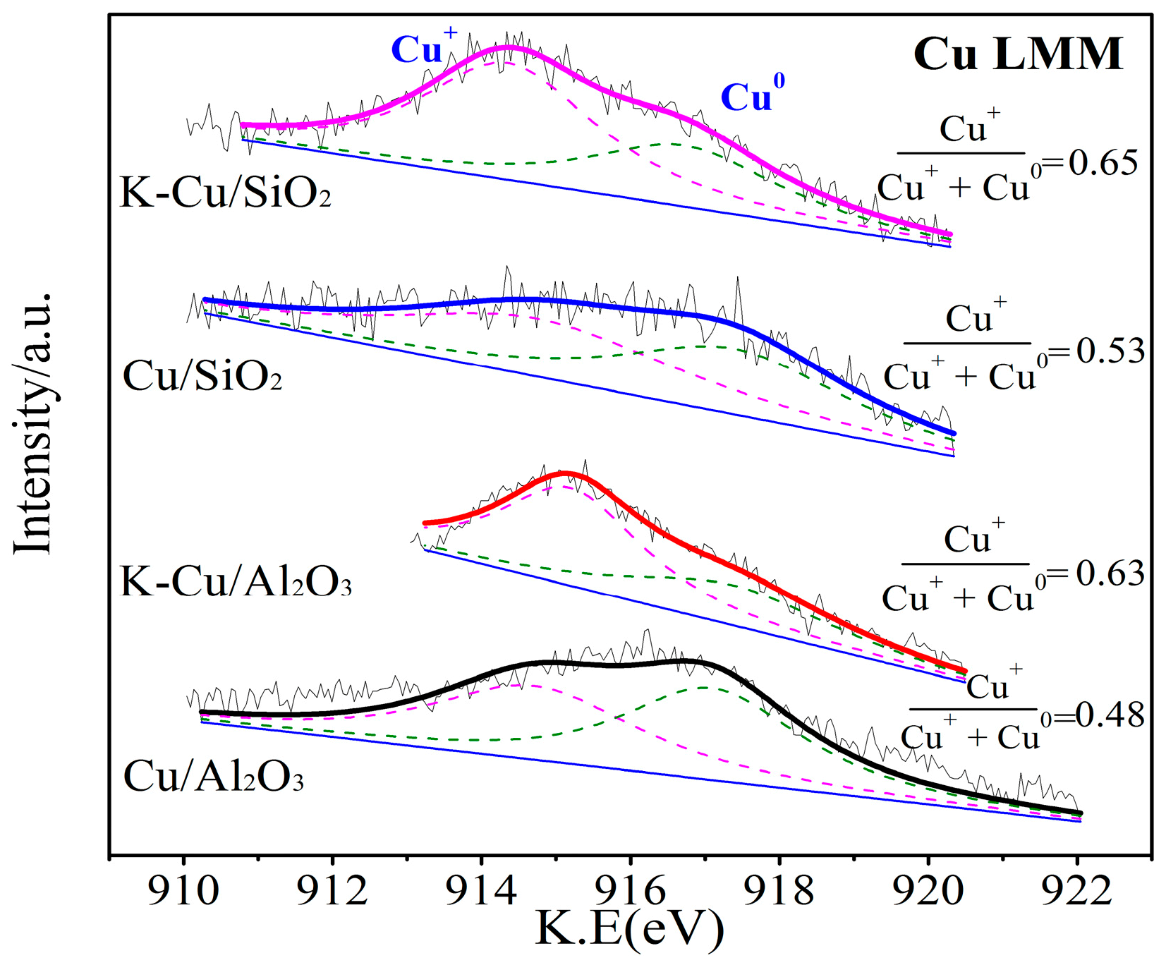 Catalysts 09 00199 g006