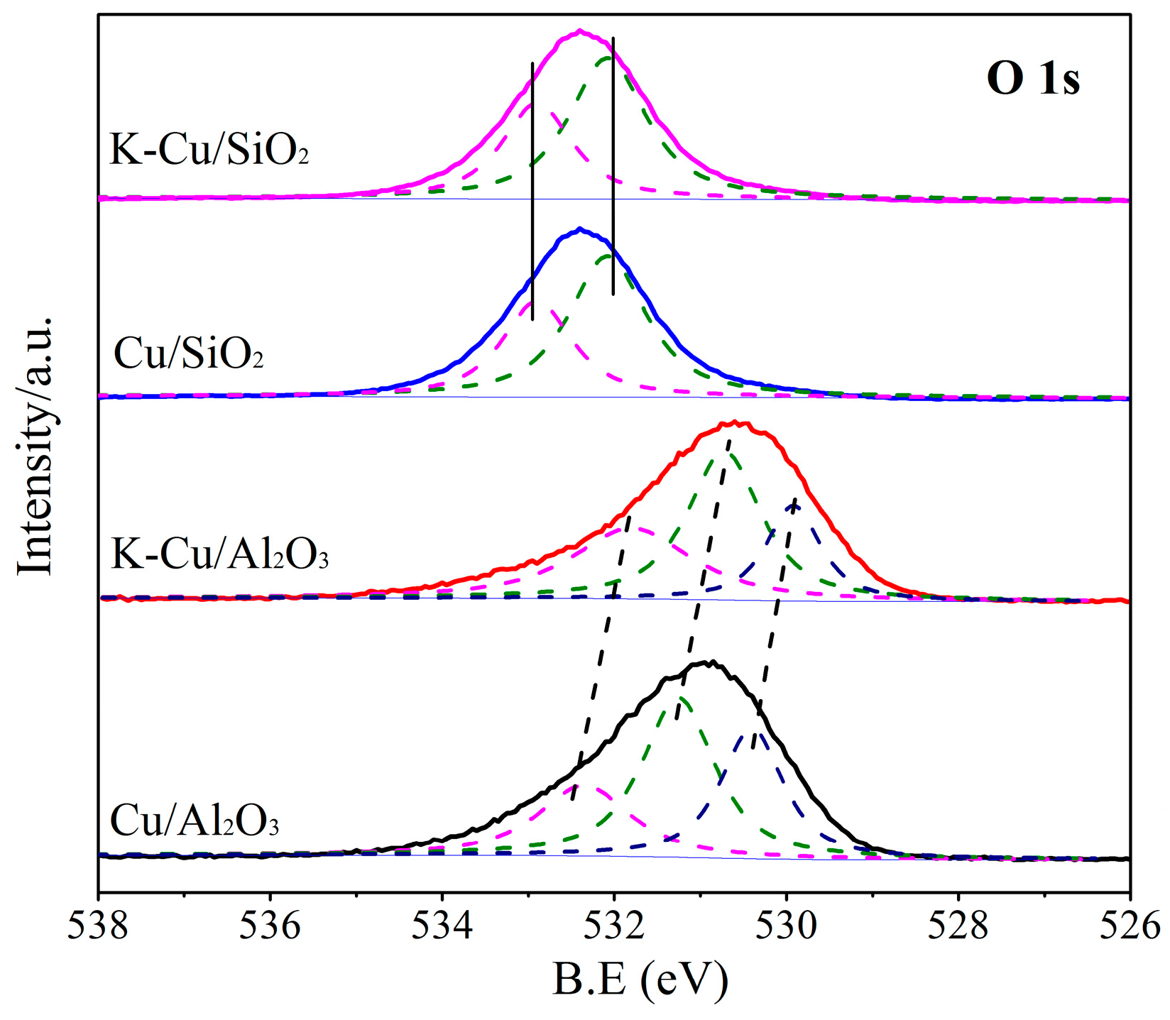Catalysts 09 00199 g007