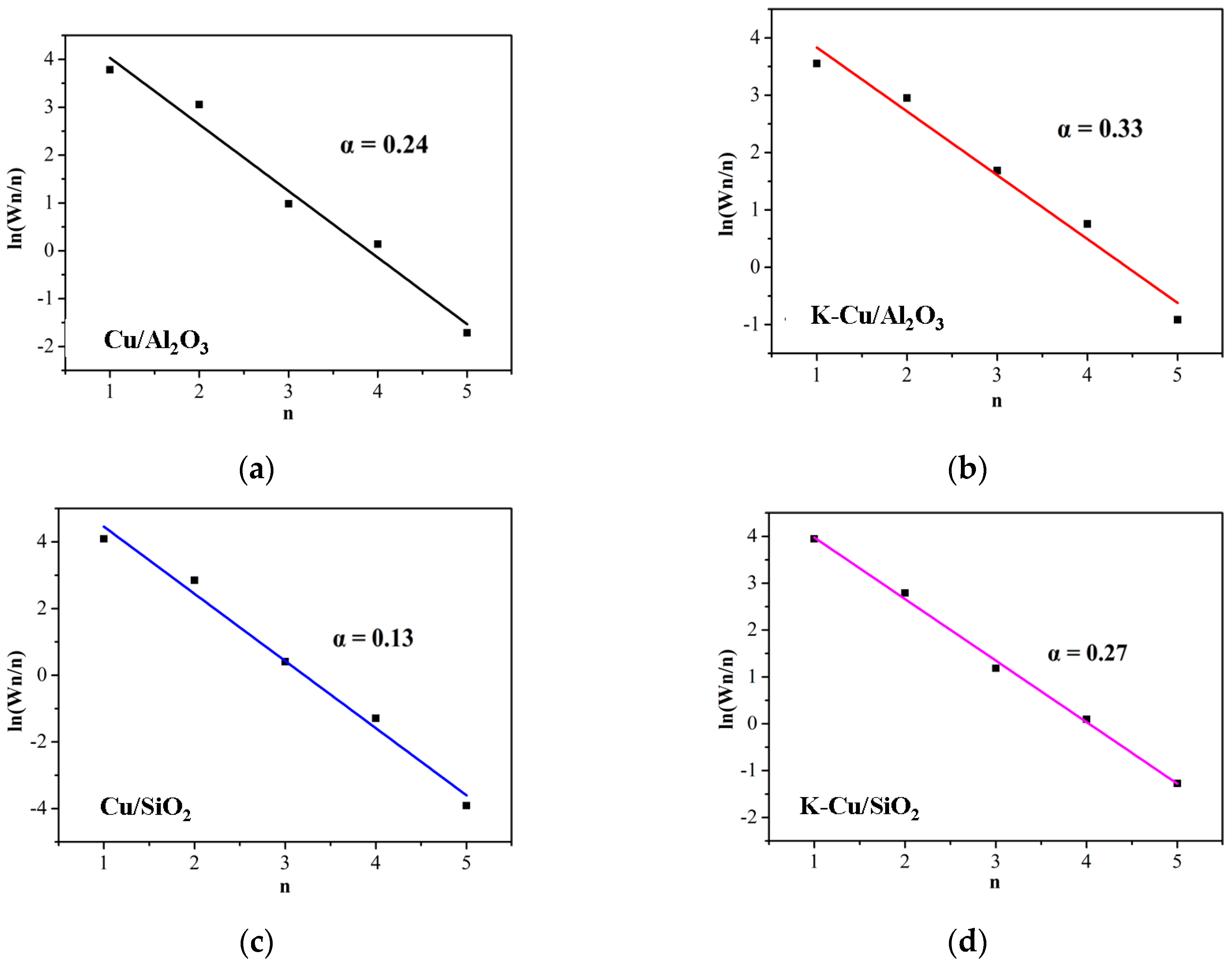 Catalysts 09 00199 g009