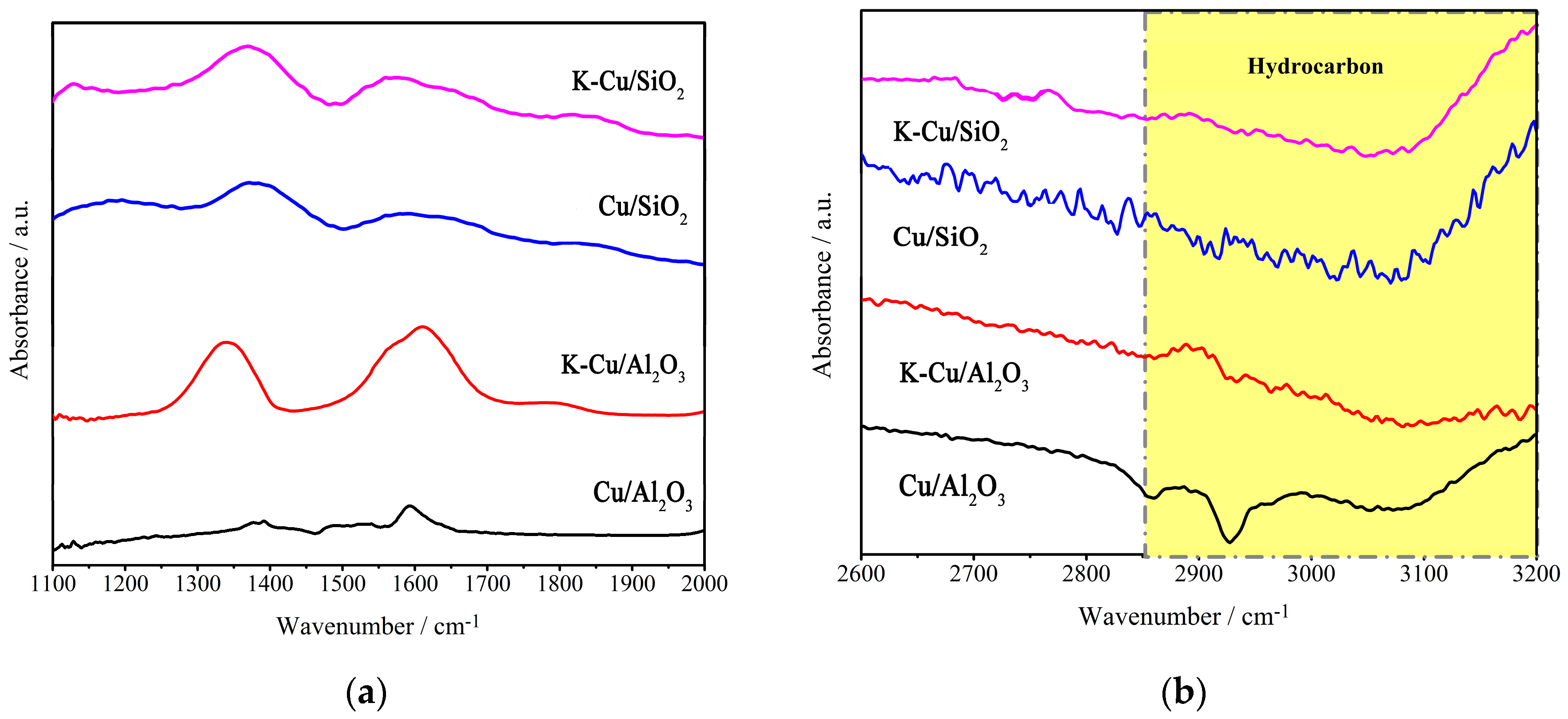 Catalysts 09 00199 g010