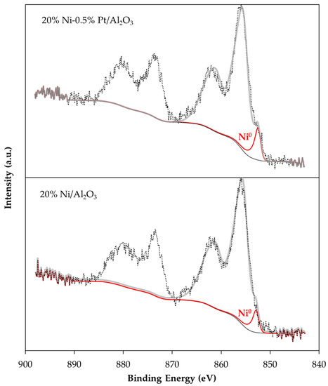 Catalysts 09 00200 g0a3