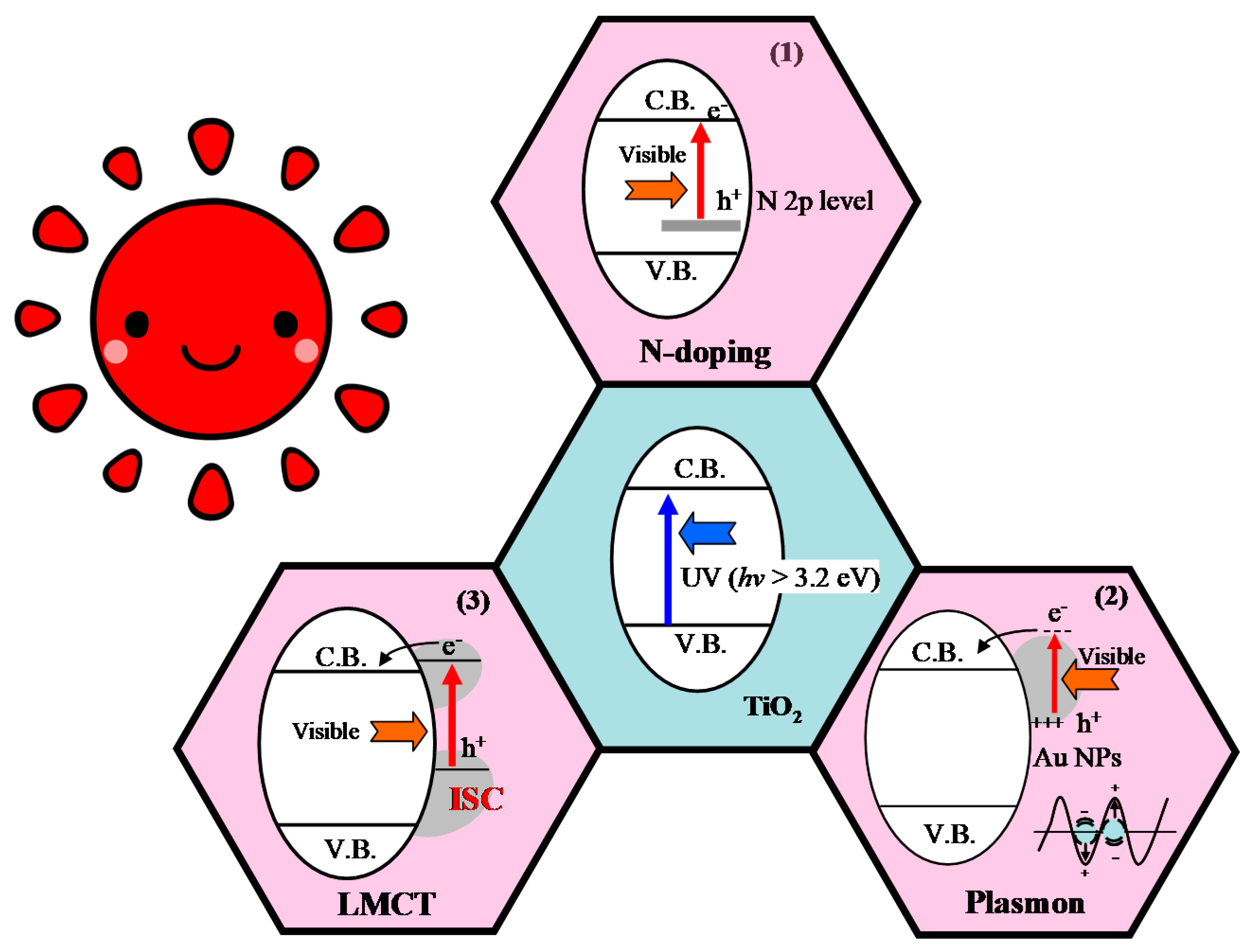 Catalysts 09 00201 g001