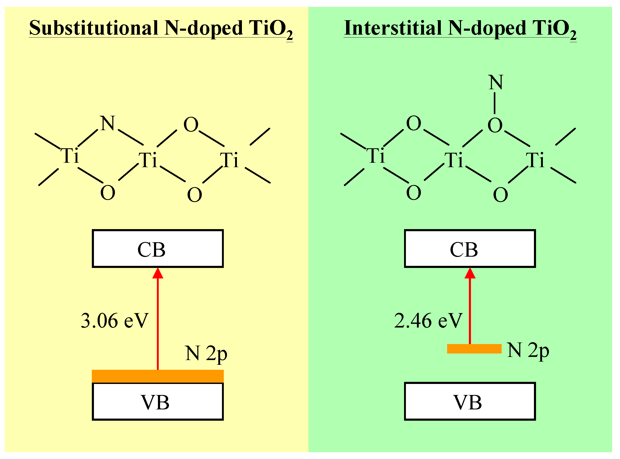 Catalysts 09 00201 g003