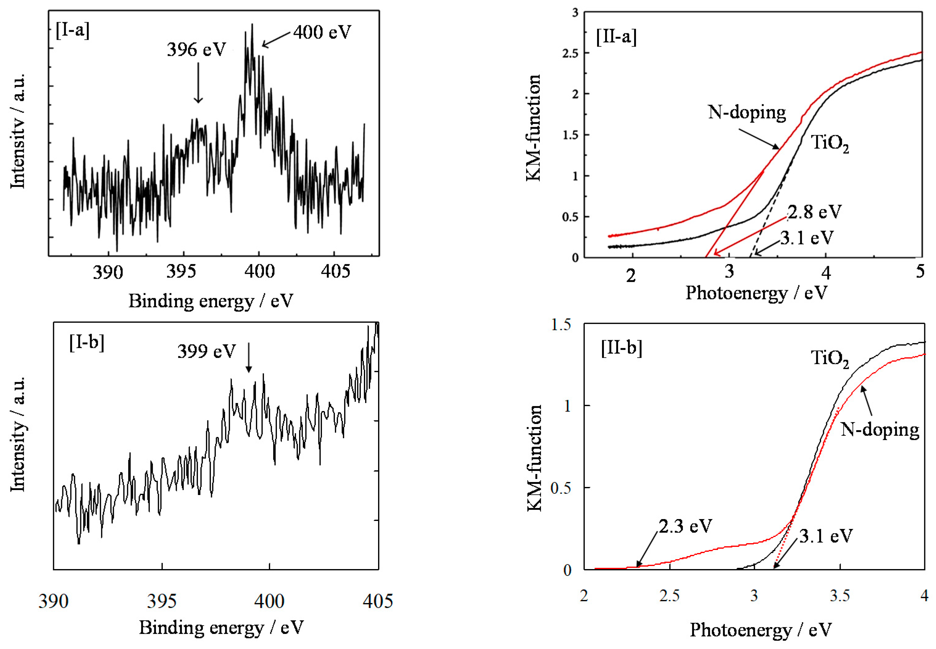 Catalysts 09 00201 g004
