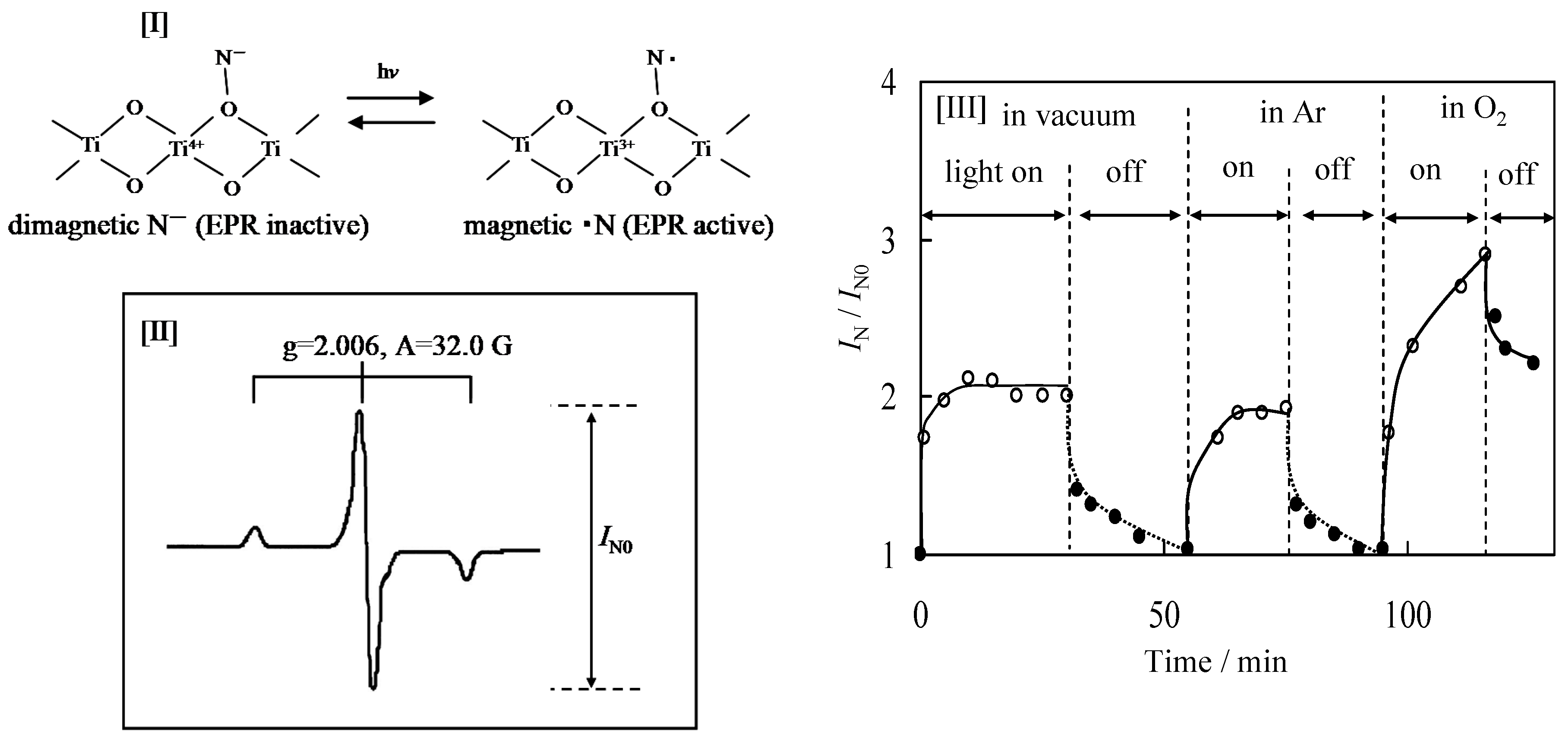 Catalysts 09 00201 g005