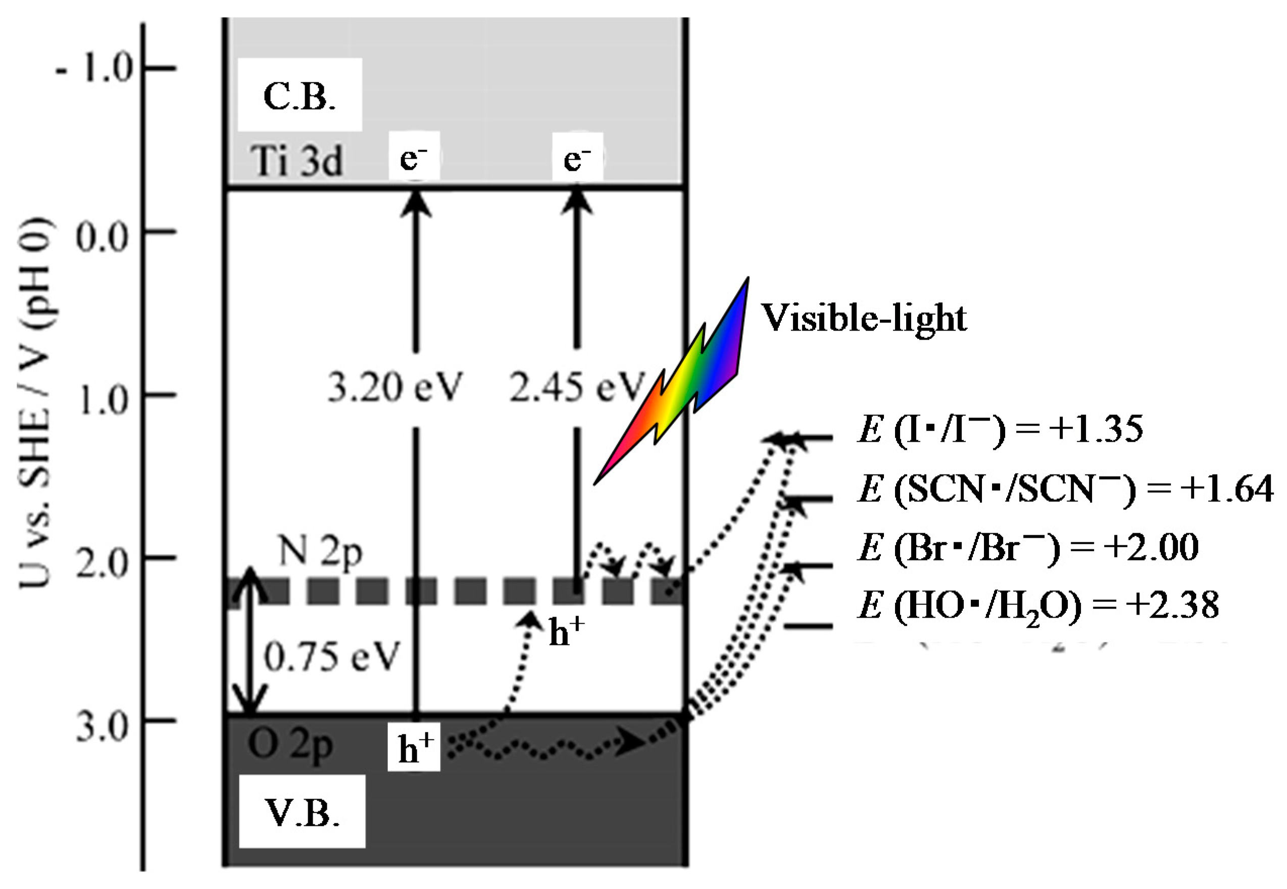 Catalysts 09 00201 g006