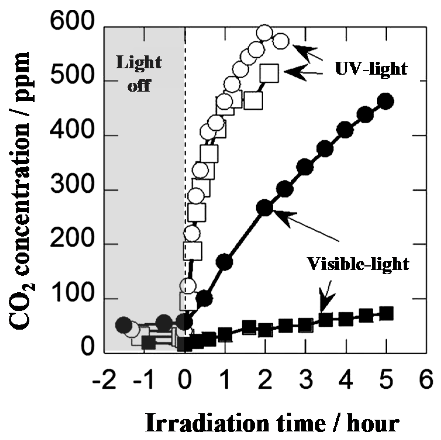 Catalysts 09 00201 g008