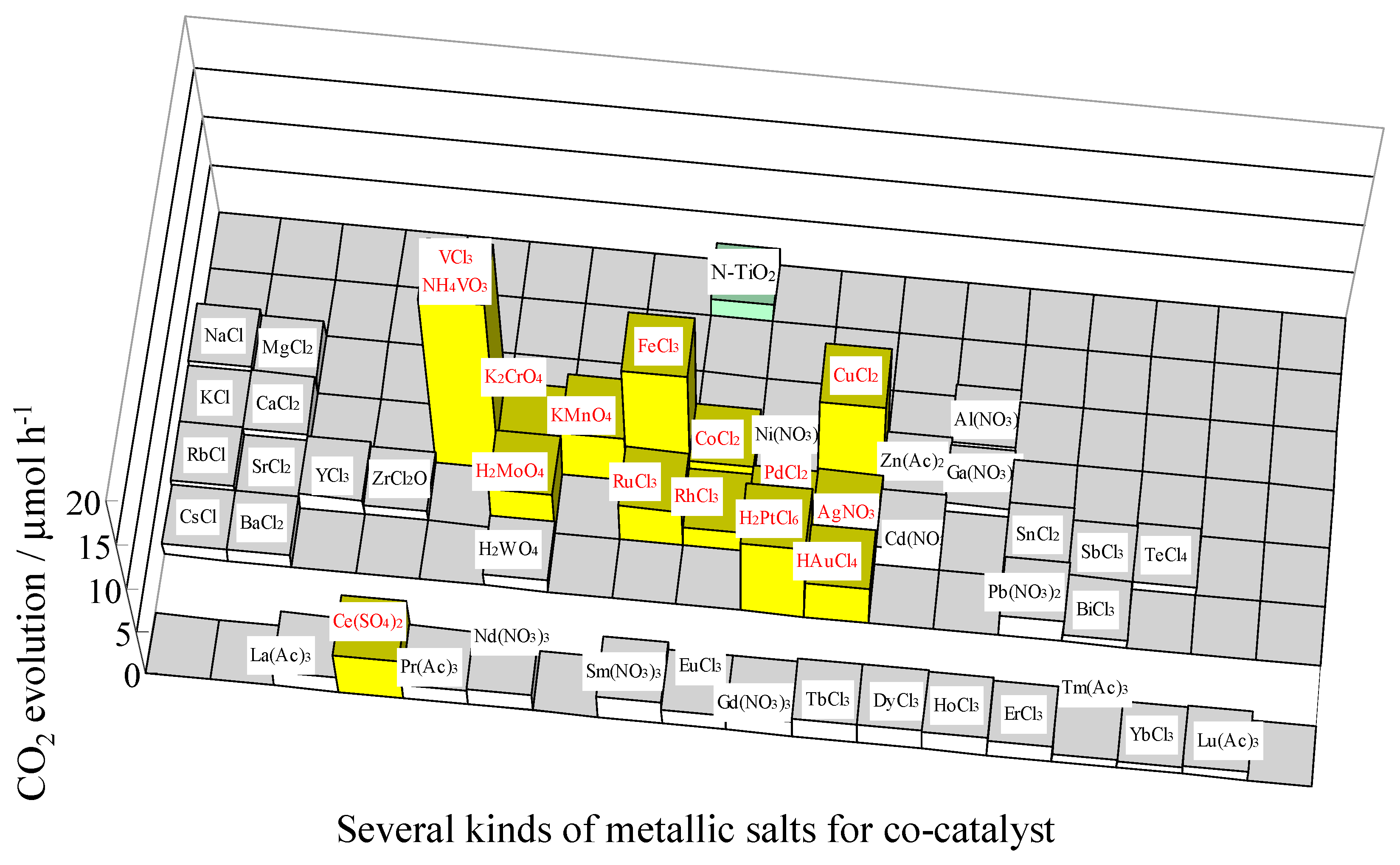 Catalysts 09 00201 g009