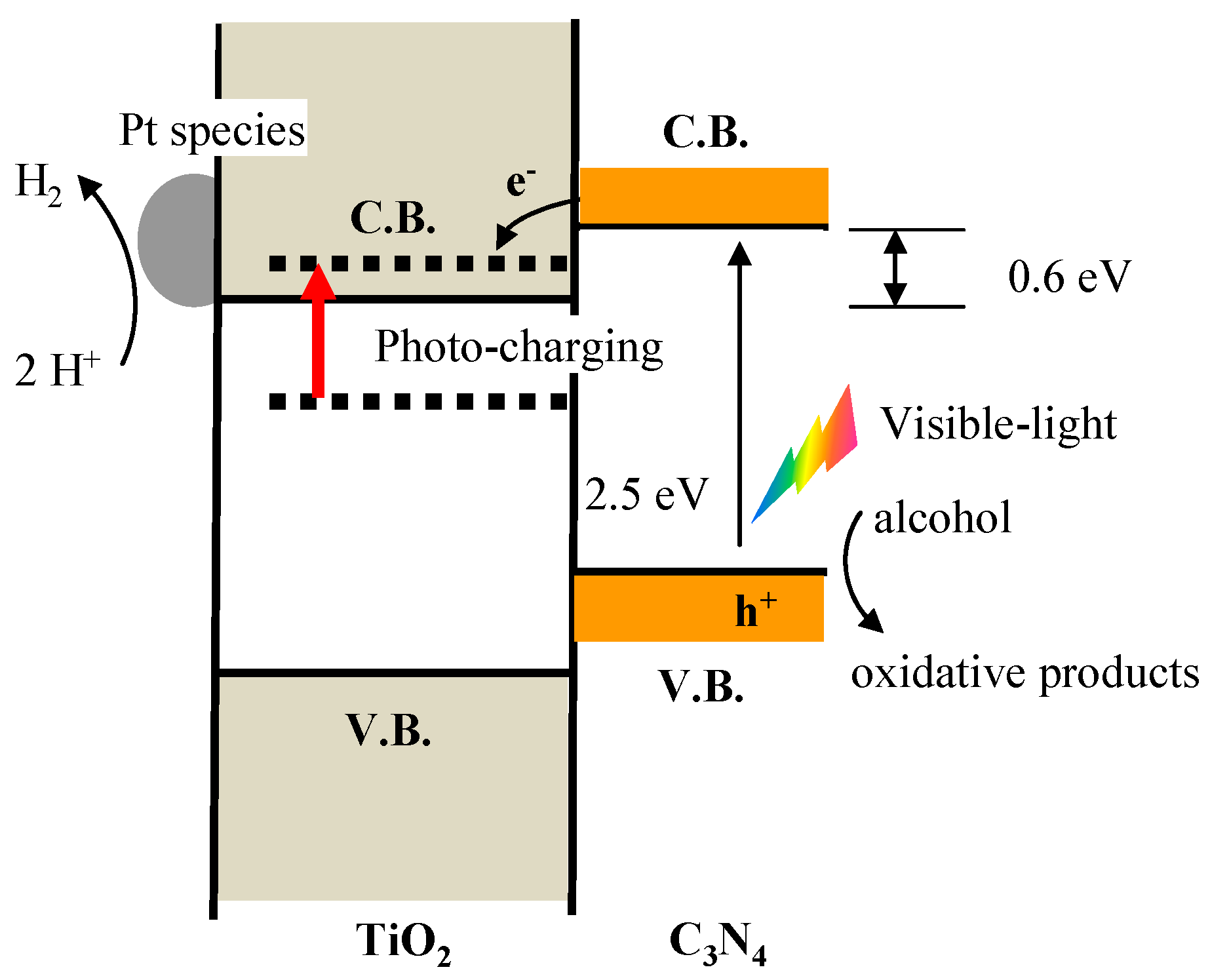 Catalysts 09 00201 g010