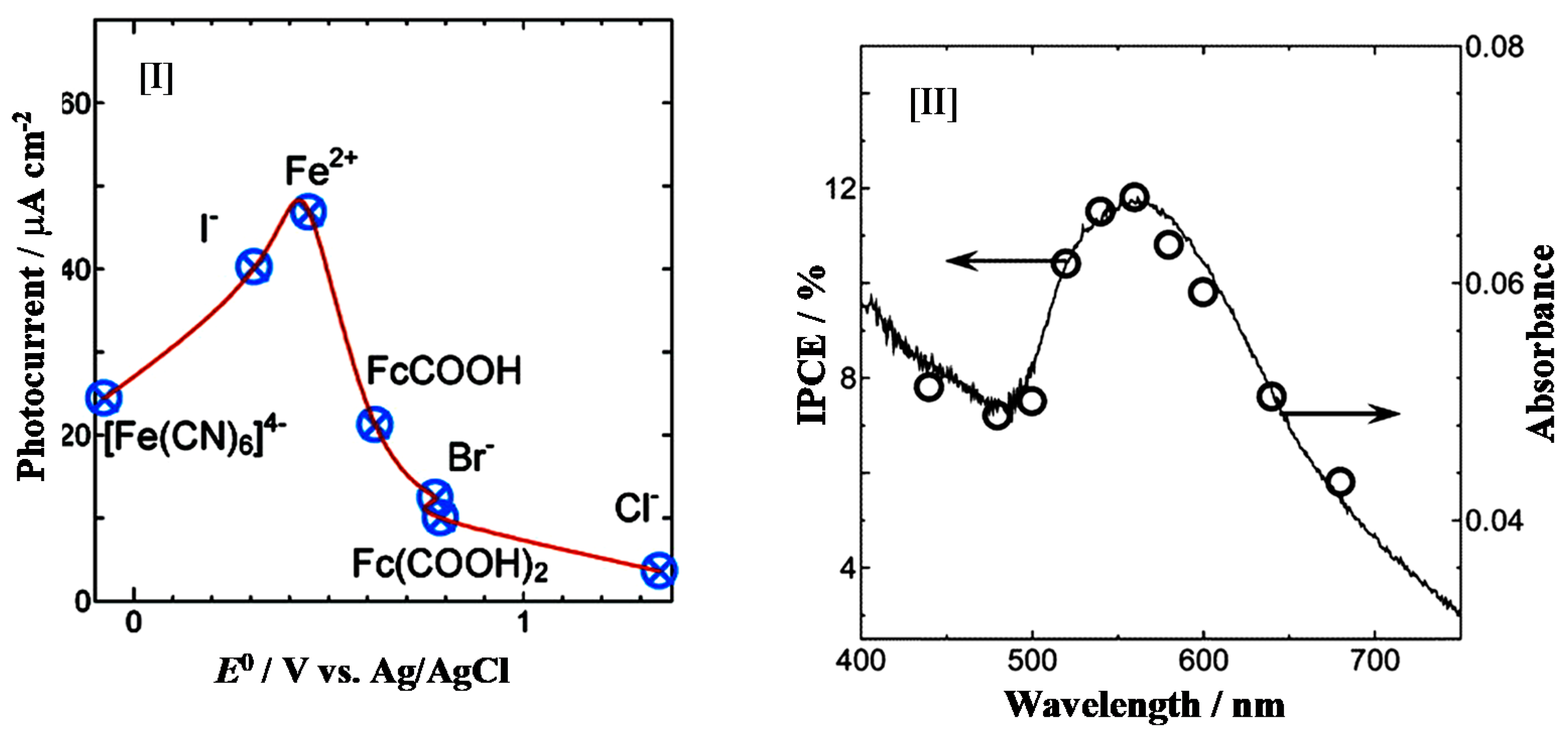 Catalysts 09 00201 g011