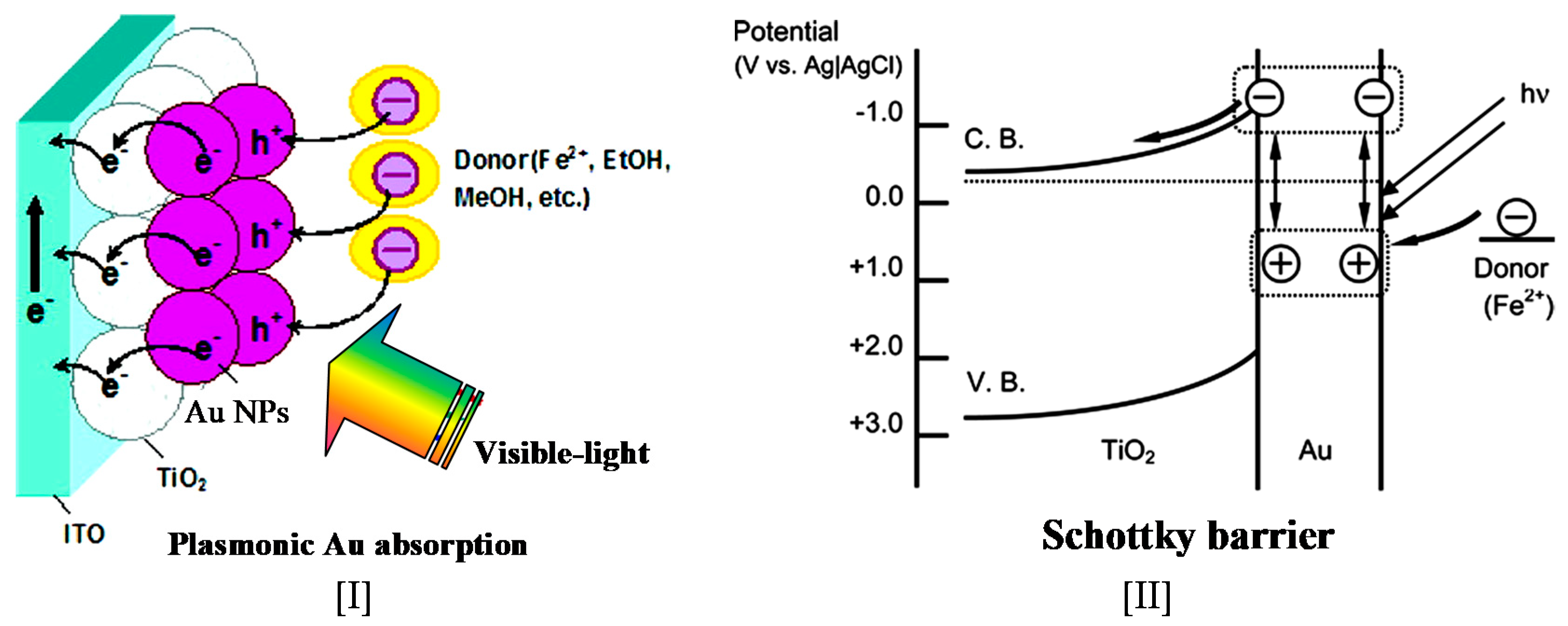 Catalysts 09 00201 g012