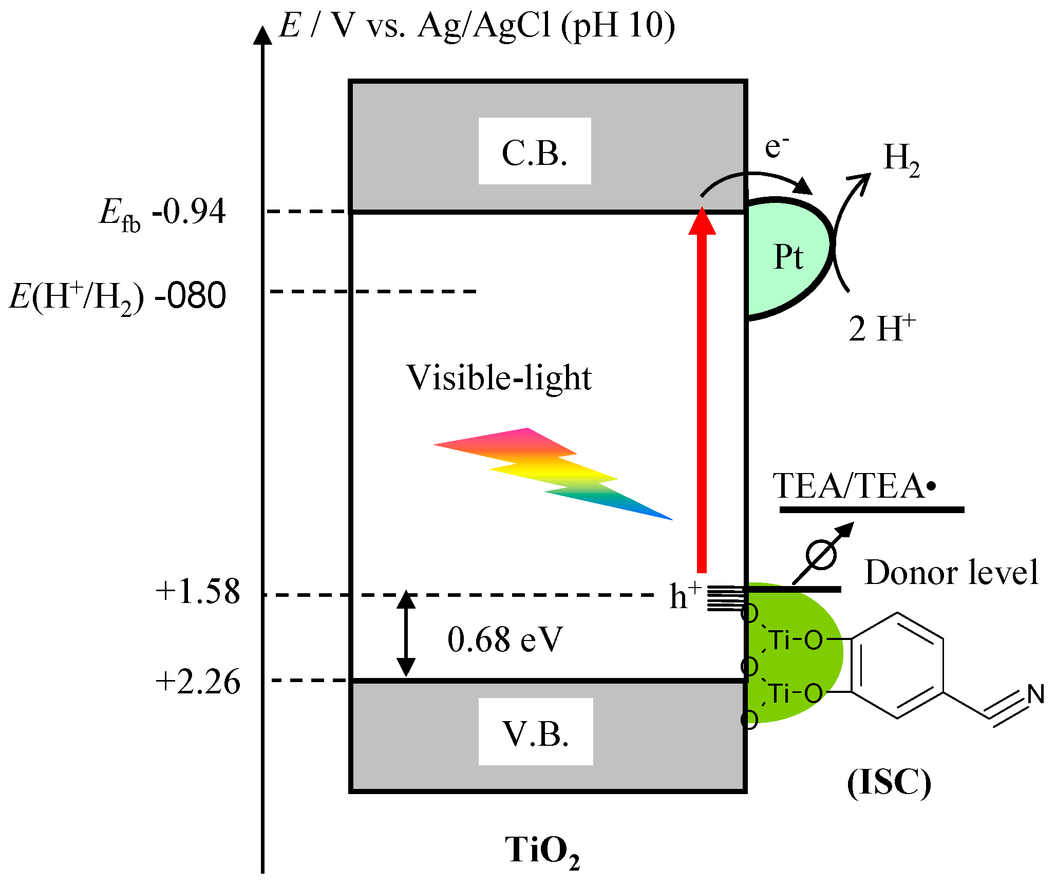 Catalysts 09 00201 g014