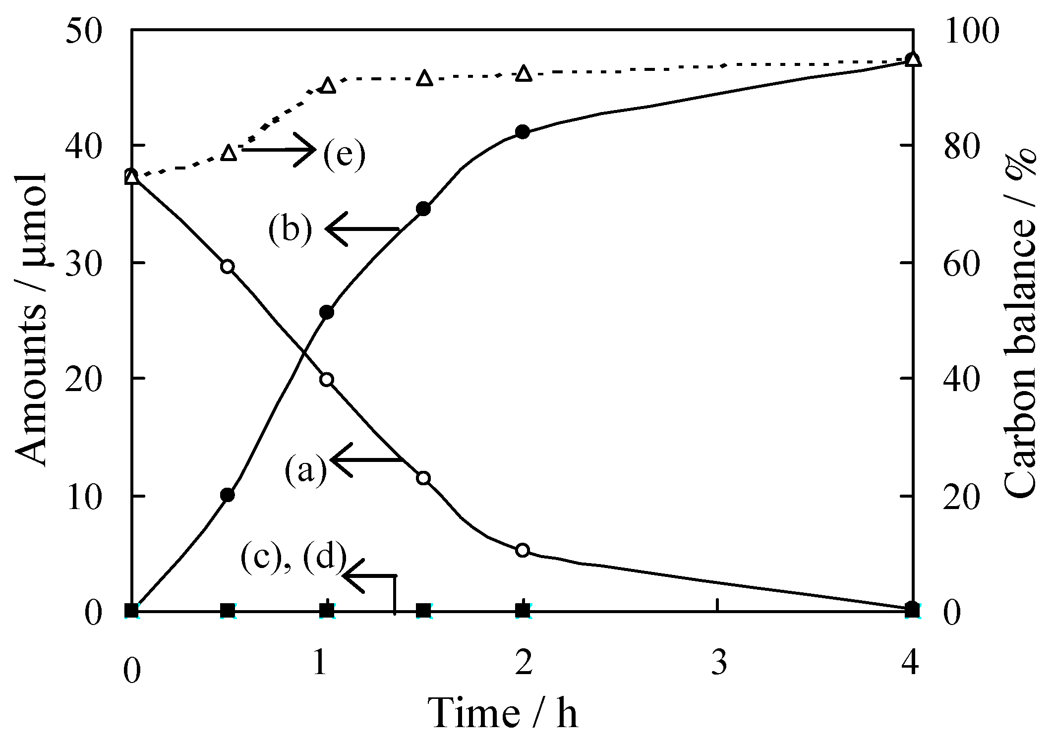 Catalysts 09 00201 g015