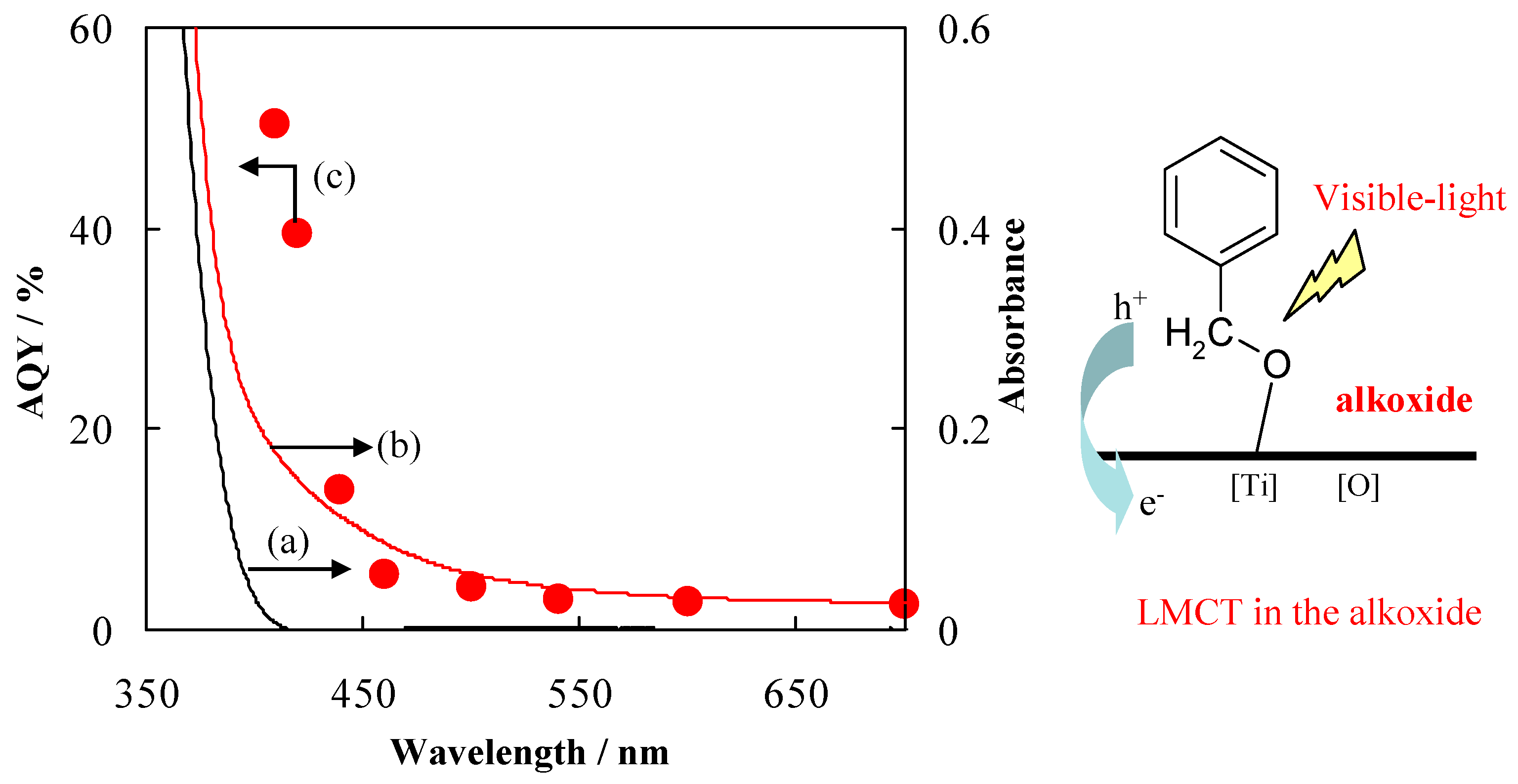 Catalysts 09 00201 g017