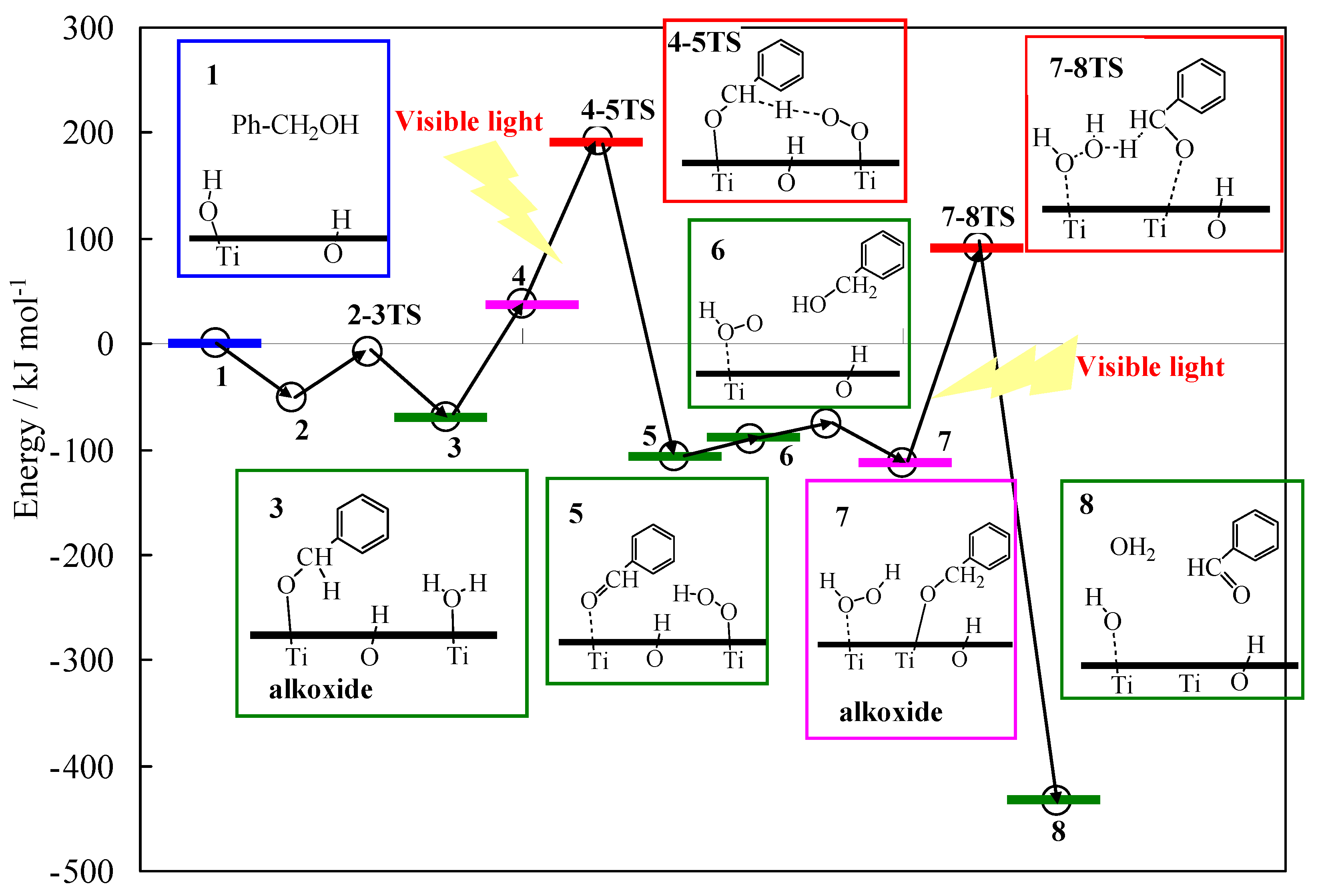 Catalysts 09 00201 g019