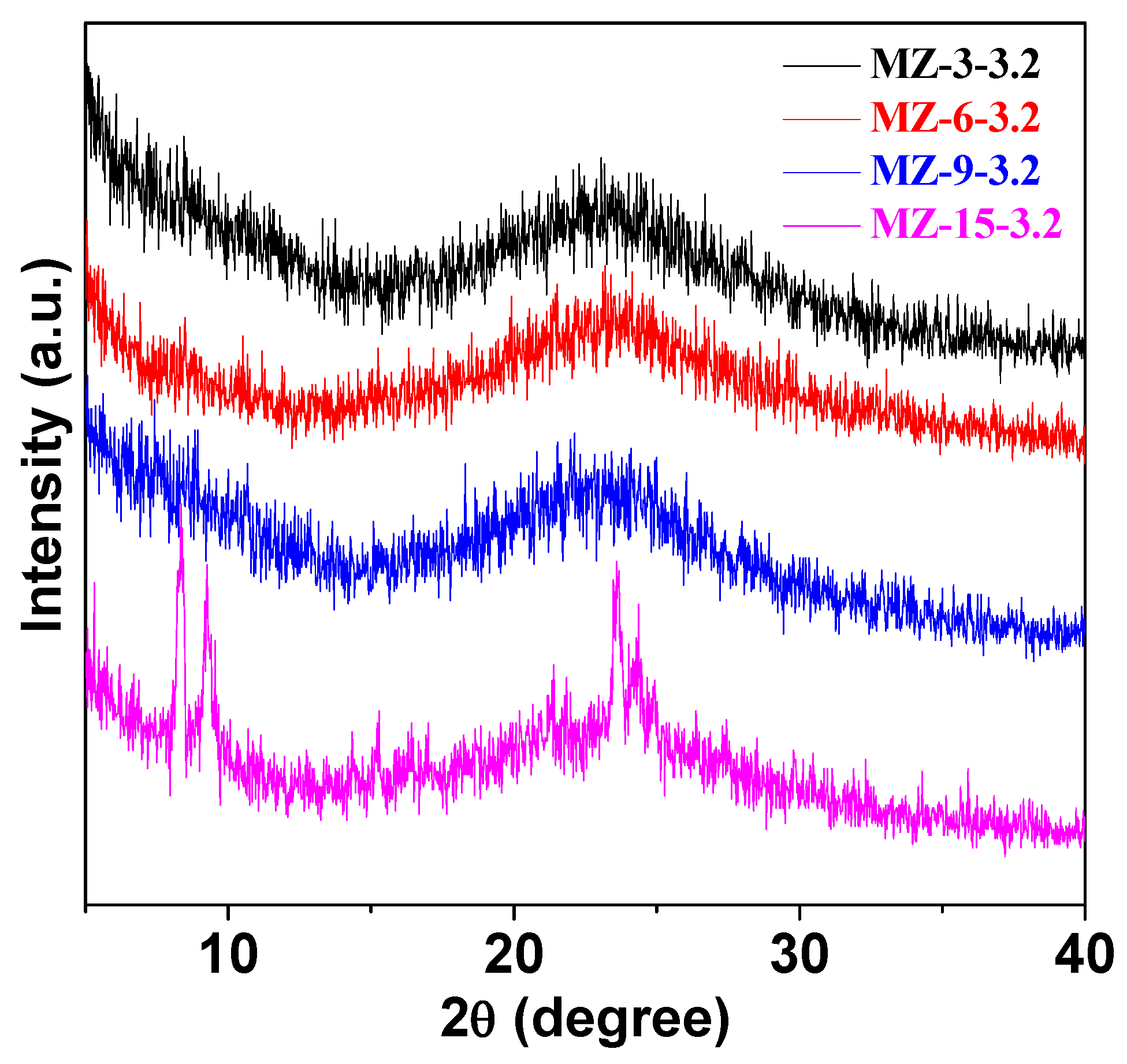 Catalysts 09 00202 g001