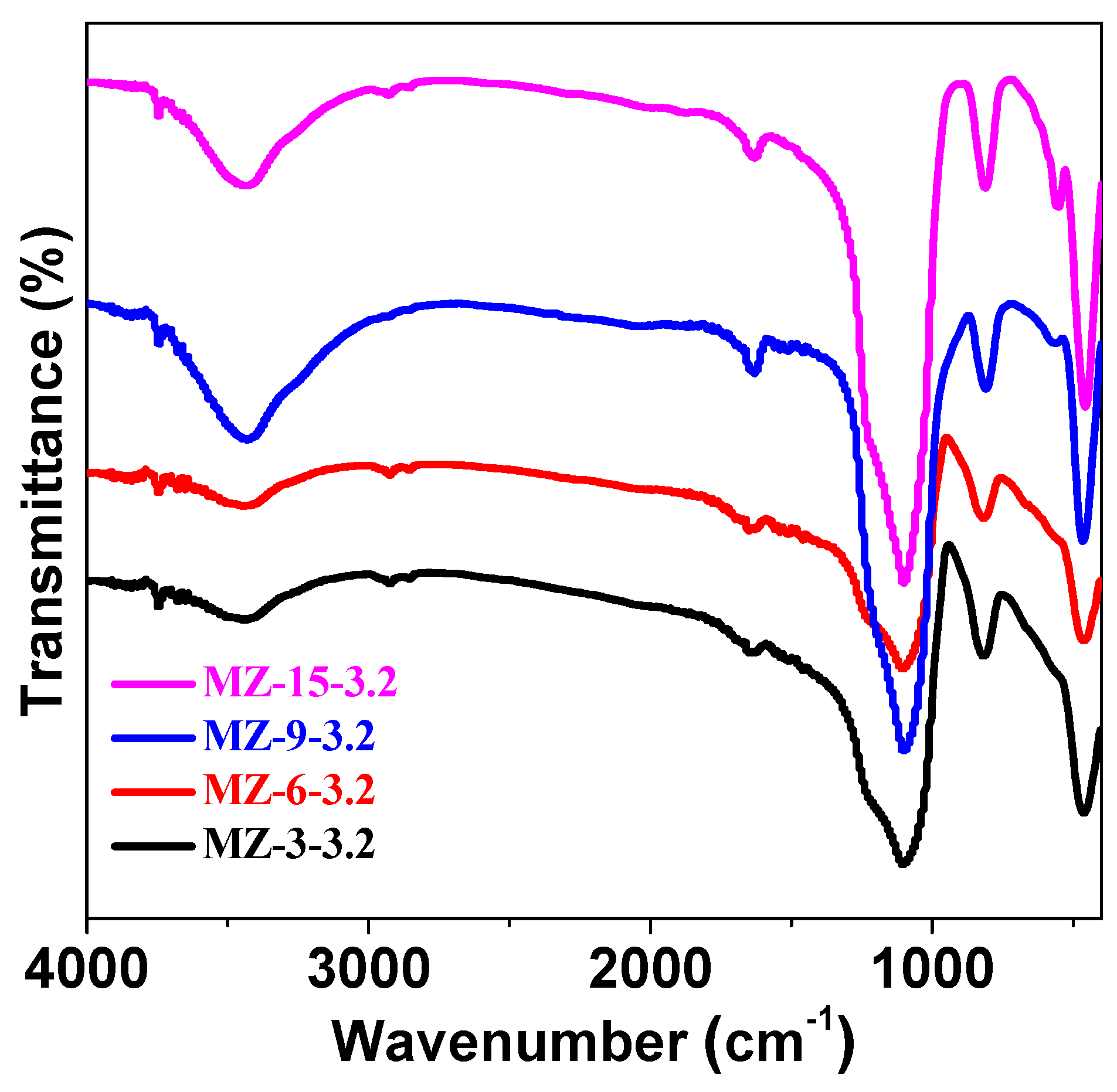 Catalysts 09 00202 g002