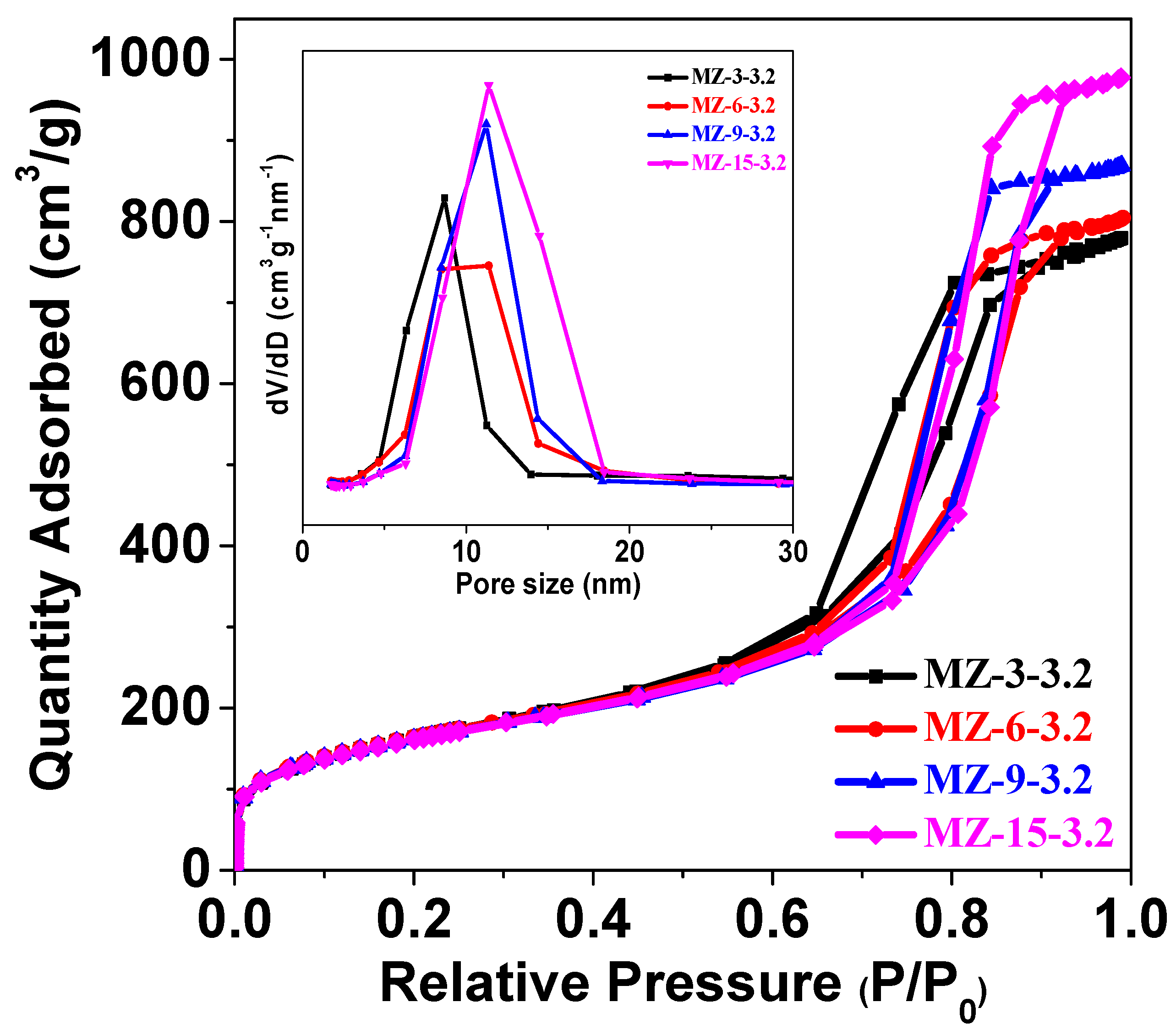 Catalysts 09 00202 g004