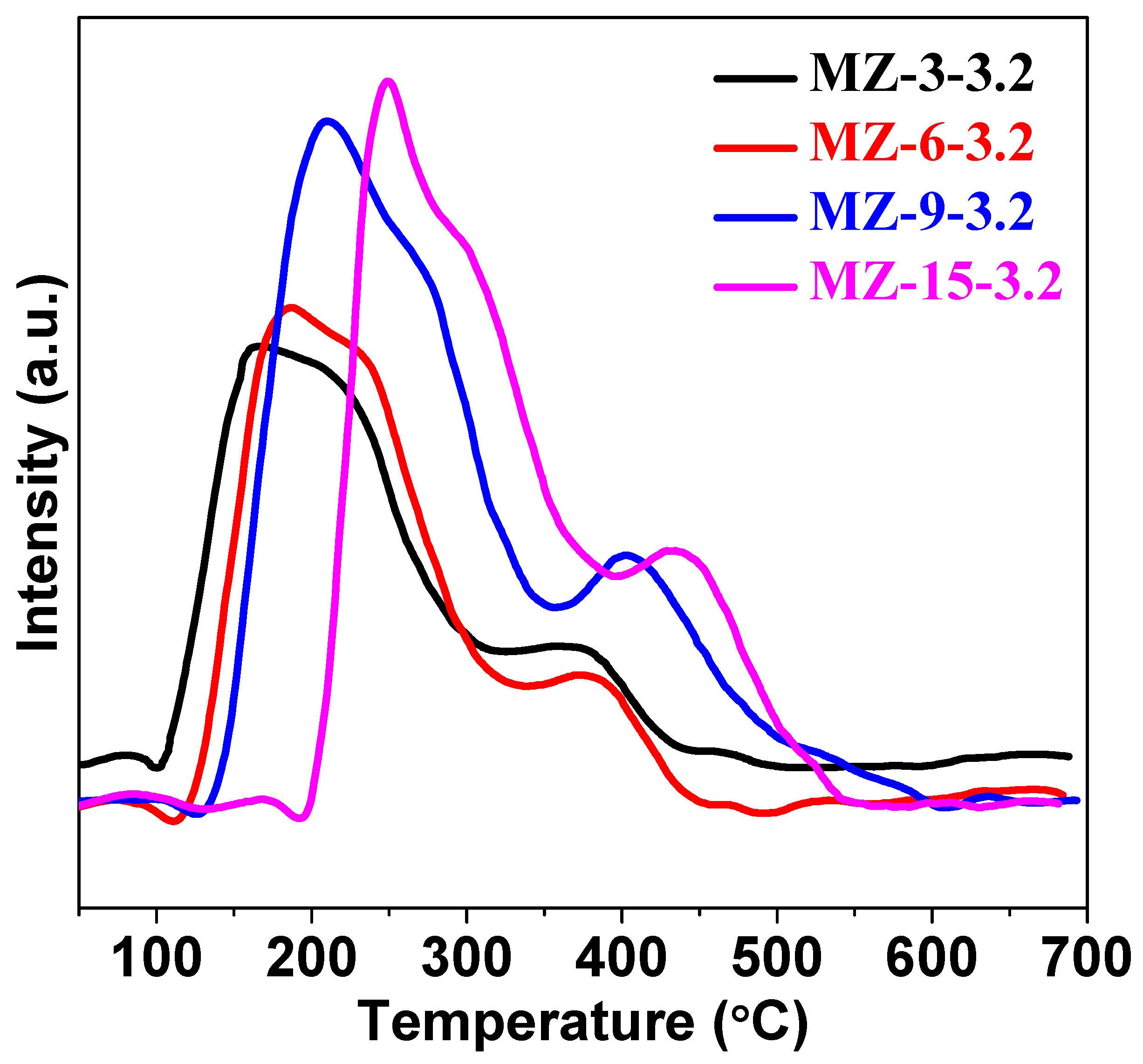 Catalysts 09 00202 g005