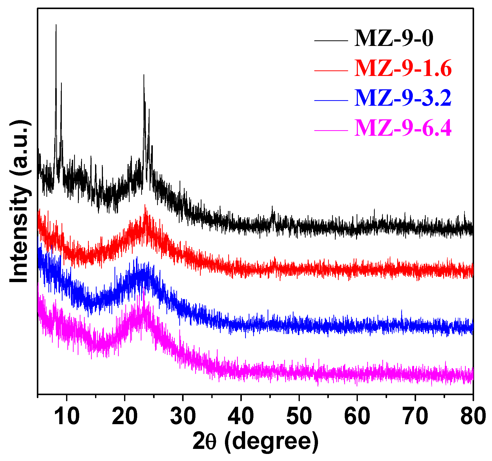 Catalysts 09 00202 g006