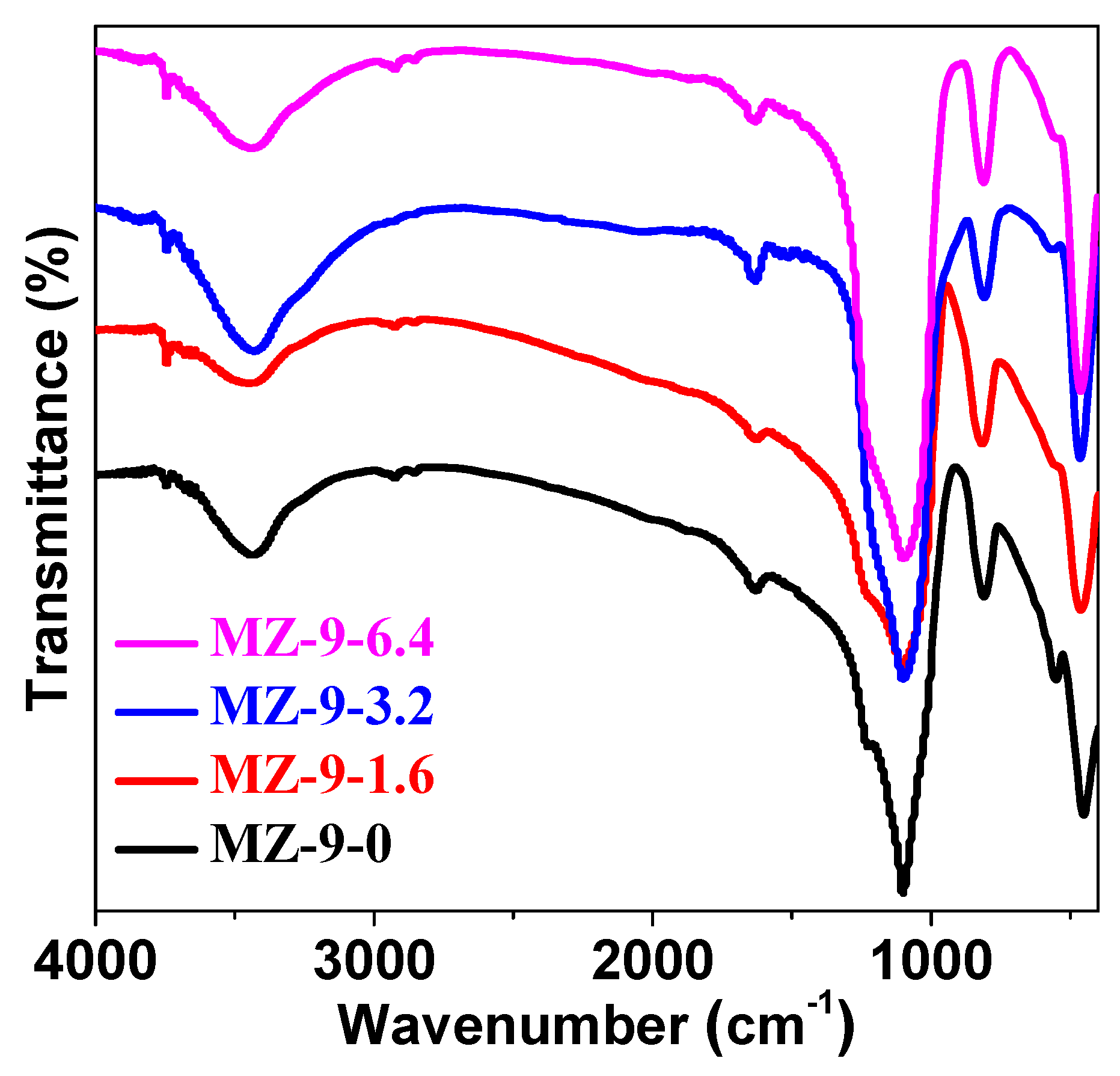 Catalysts 09 00202 g007