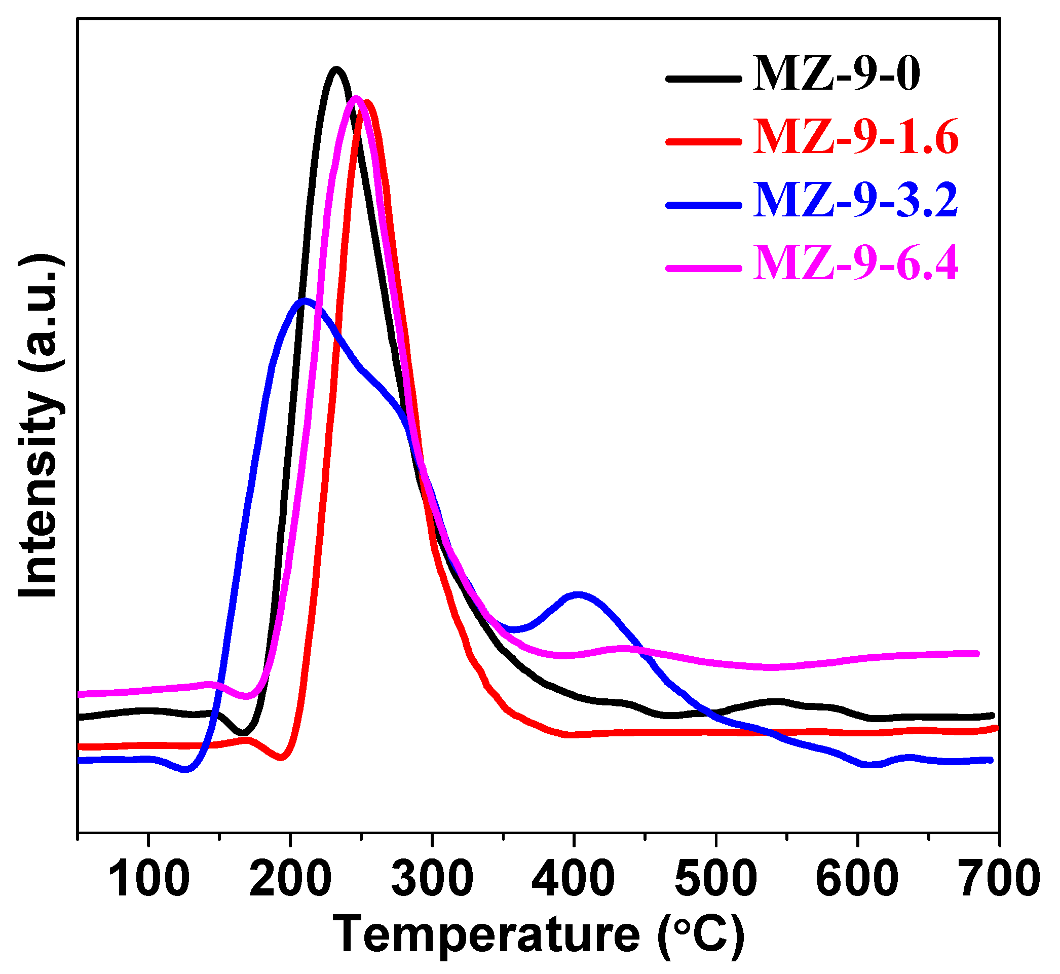 Catalysts 09 00202 g009
