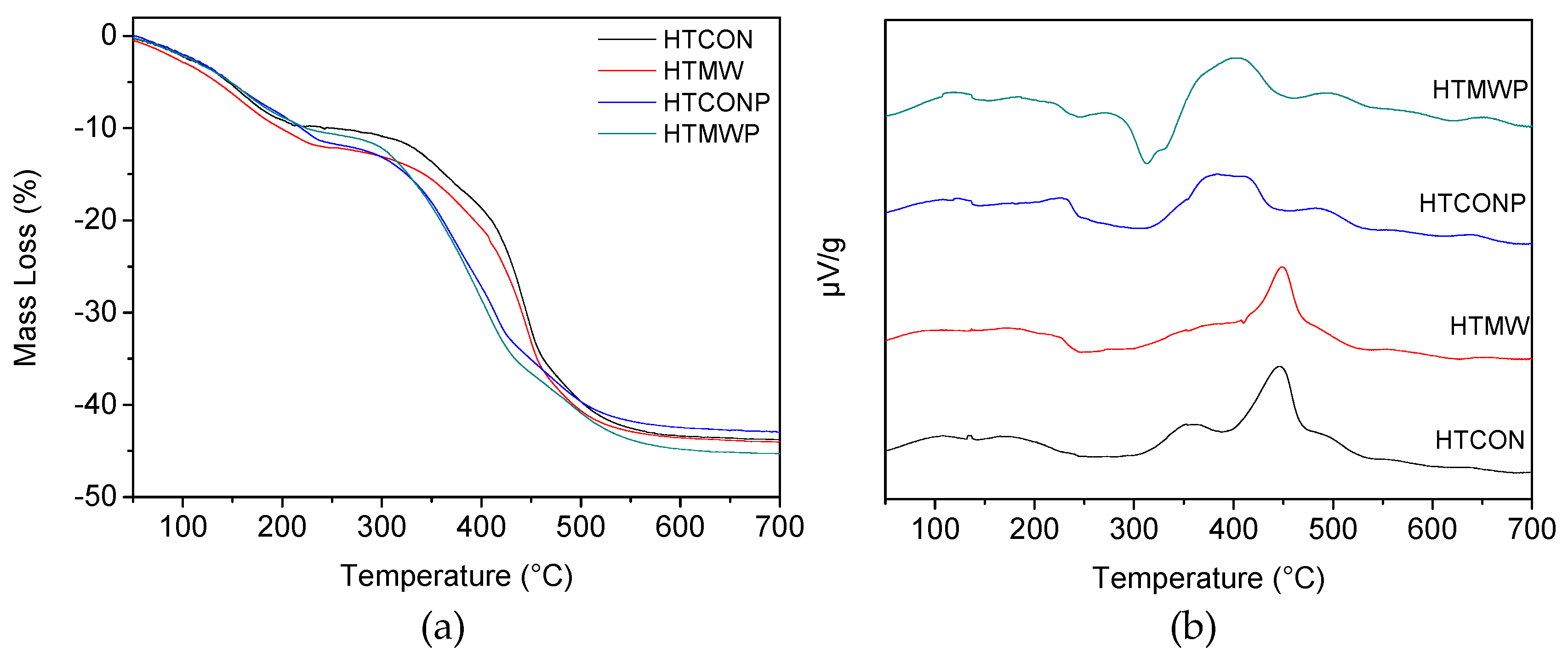 Catalysts 09 00203 g003