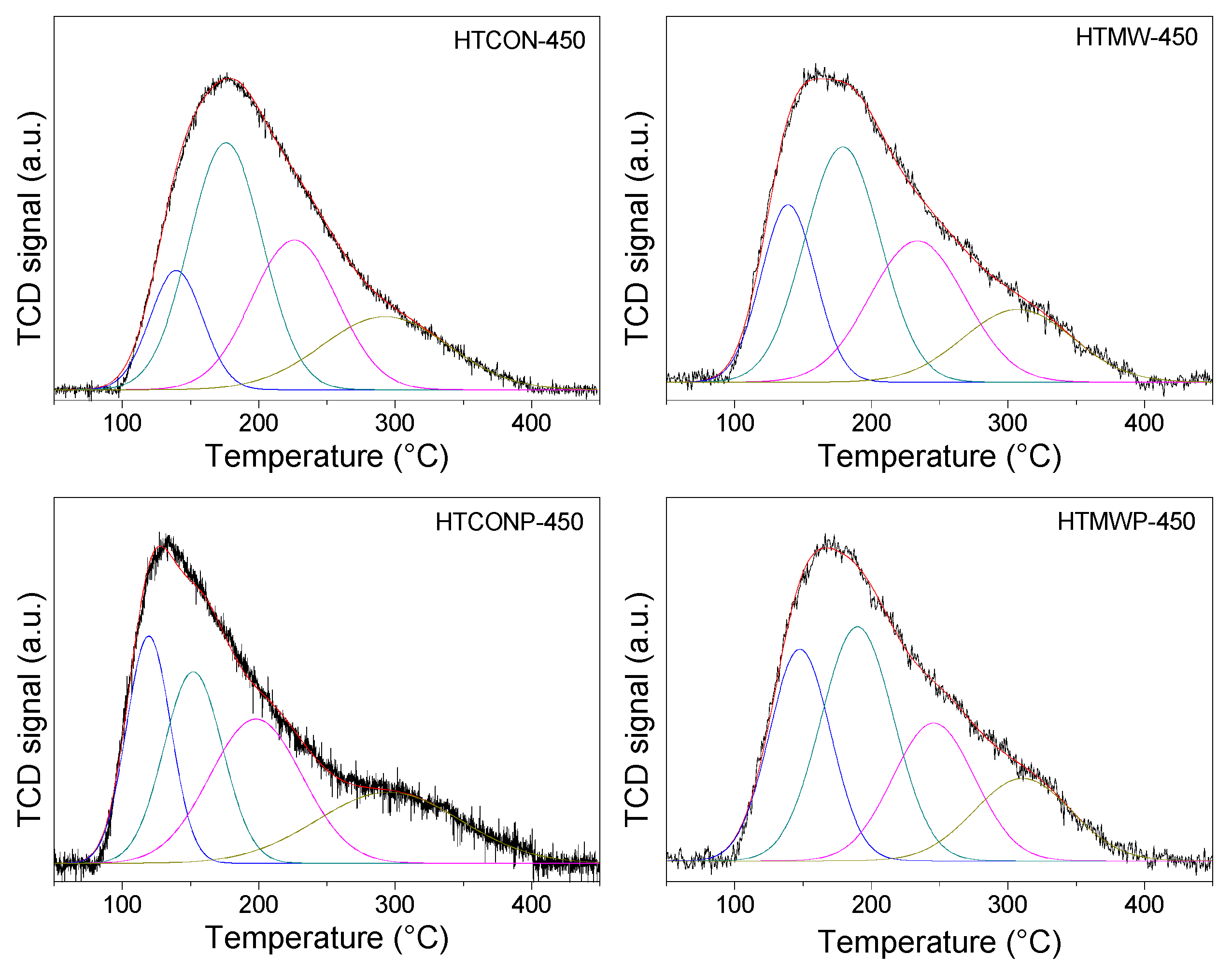 Catalysts 09 00203 g006