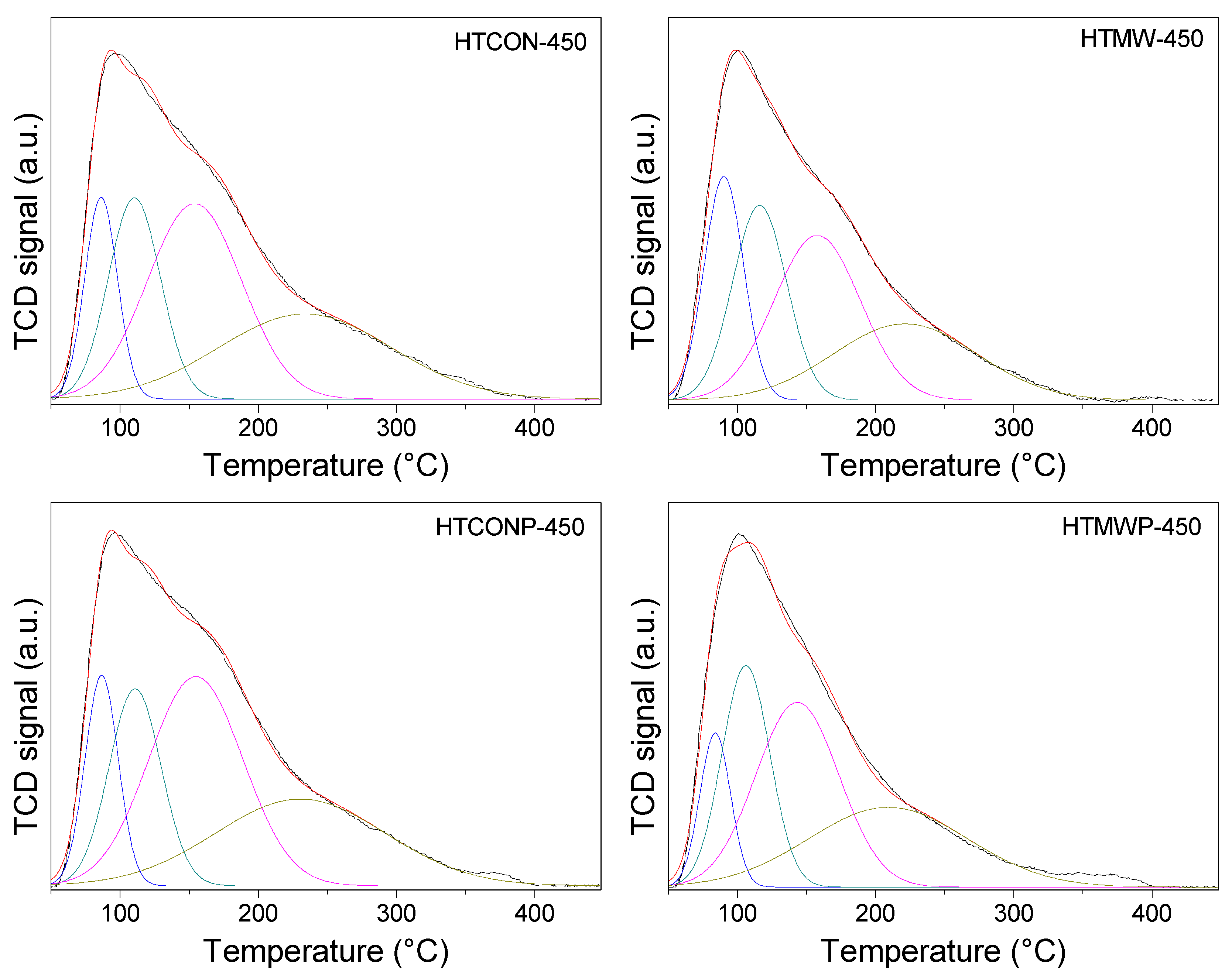 Catalysts 09 00203 g007
