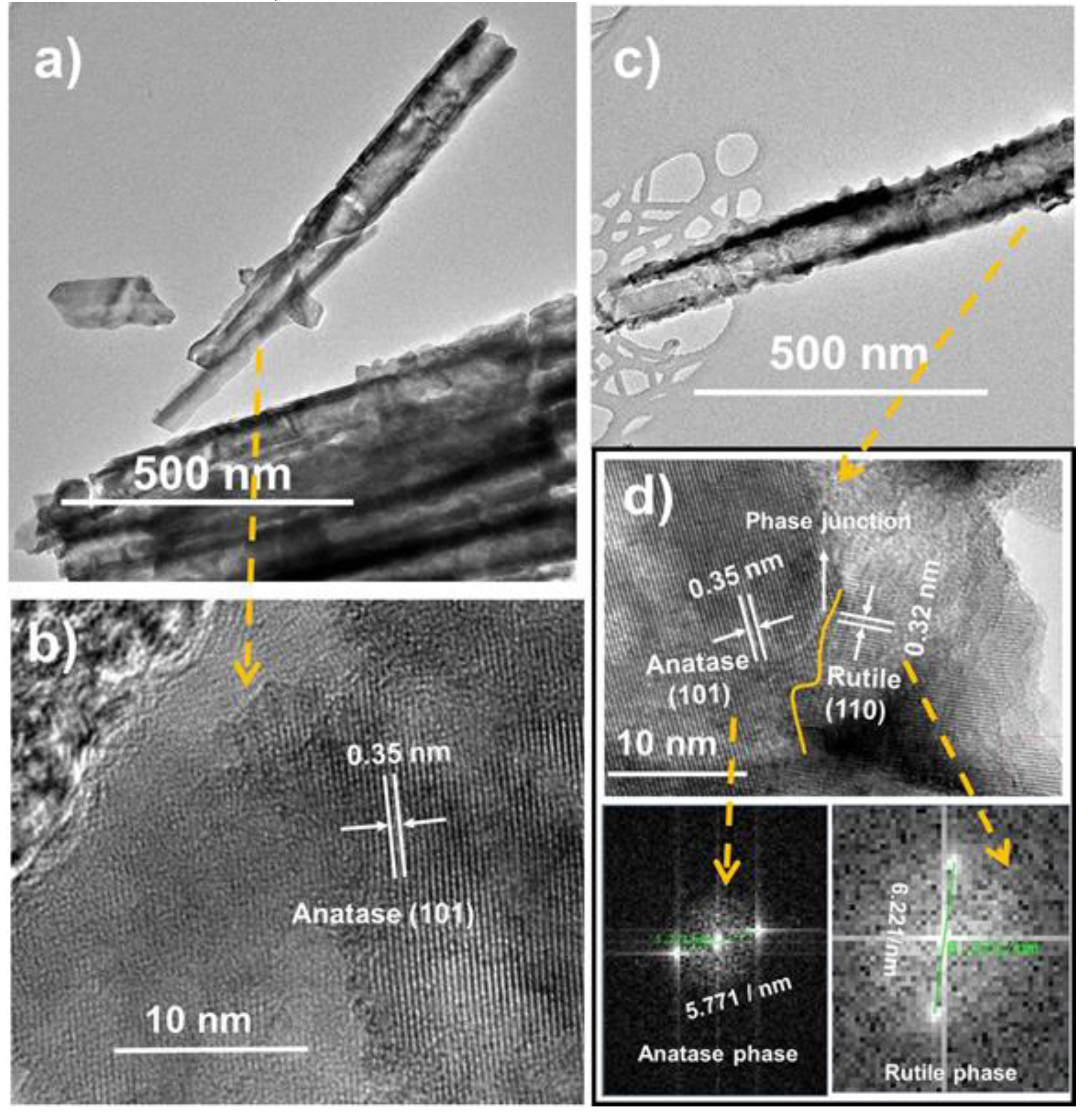 Catalysts 09 00204 g003