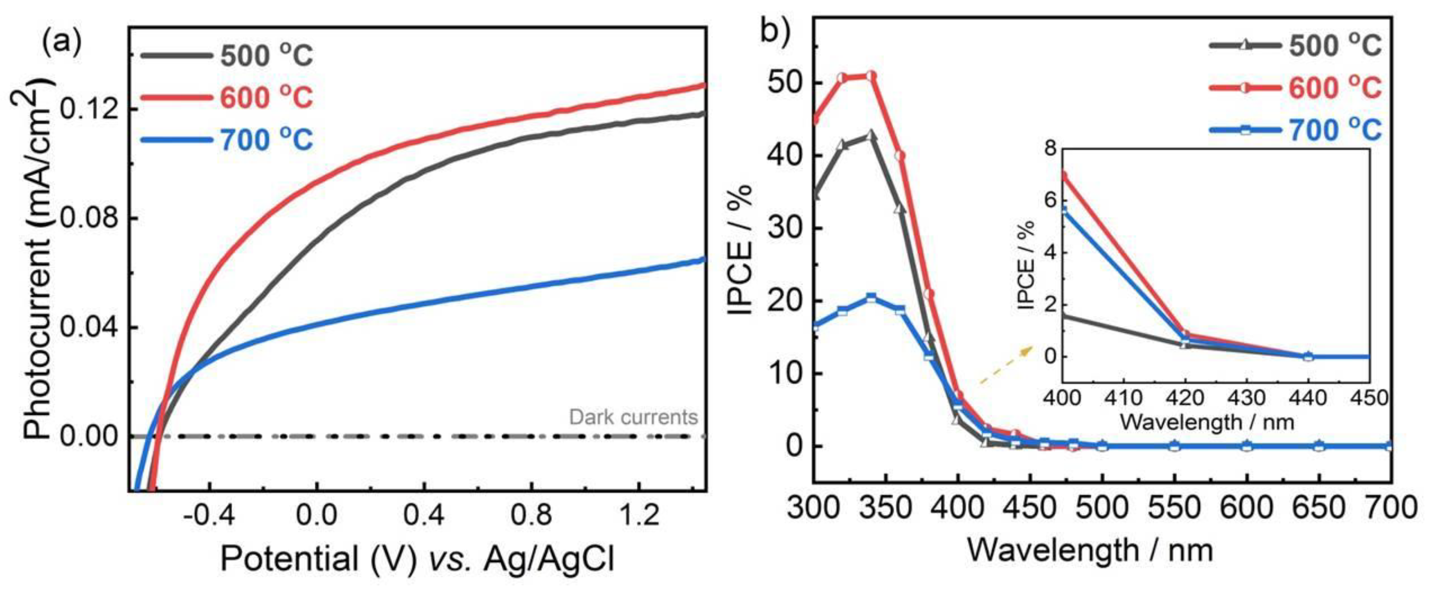 Catalysts 09 00204 g006