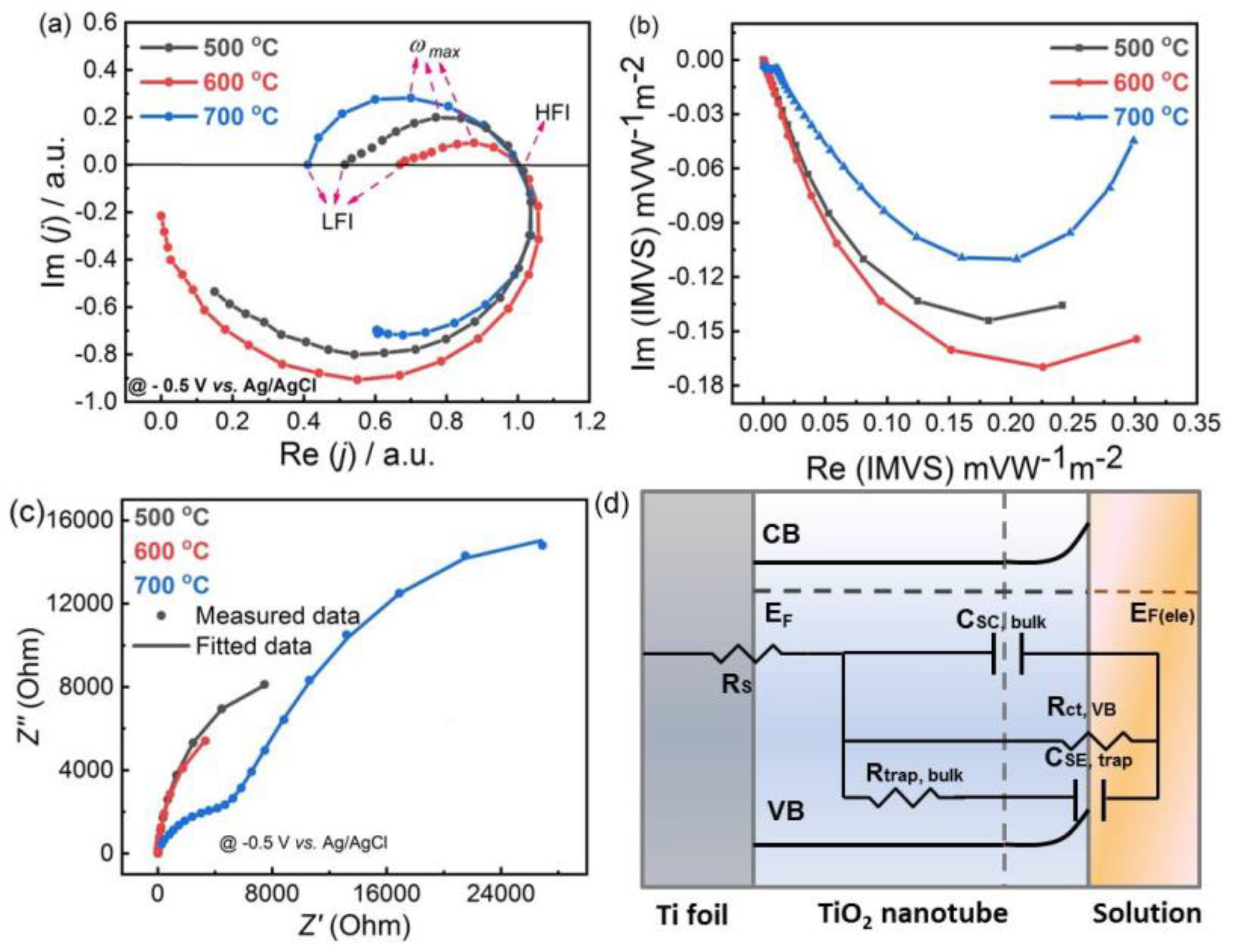 Catalysts 09 00204 g007