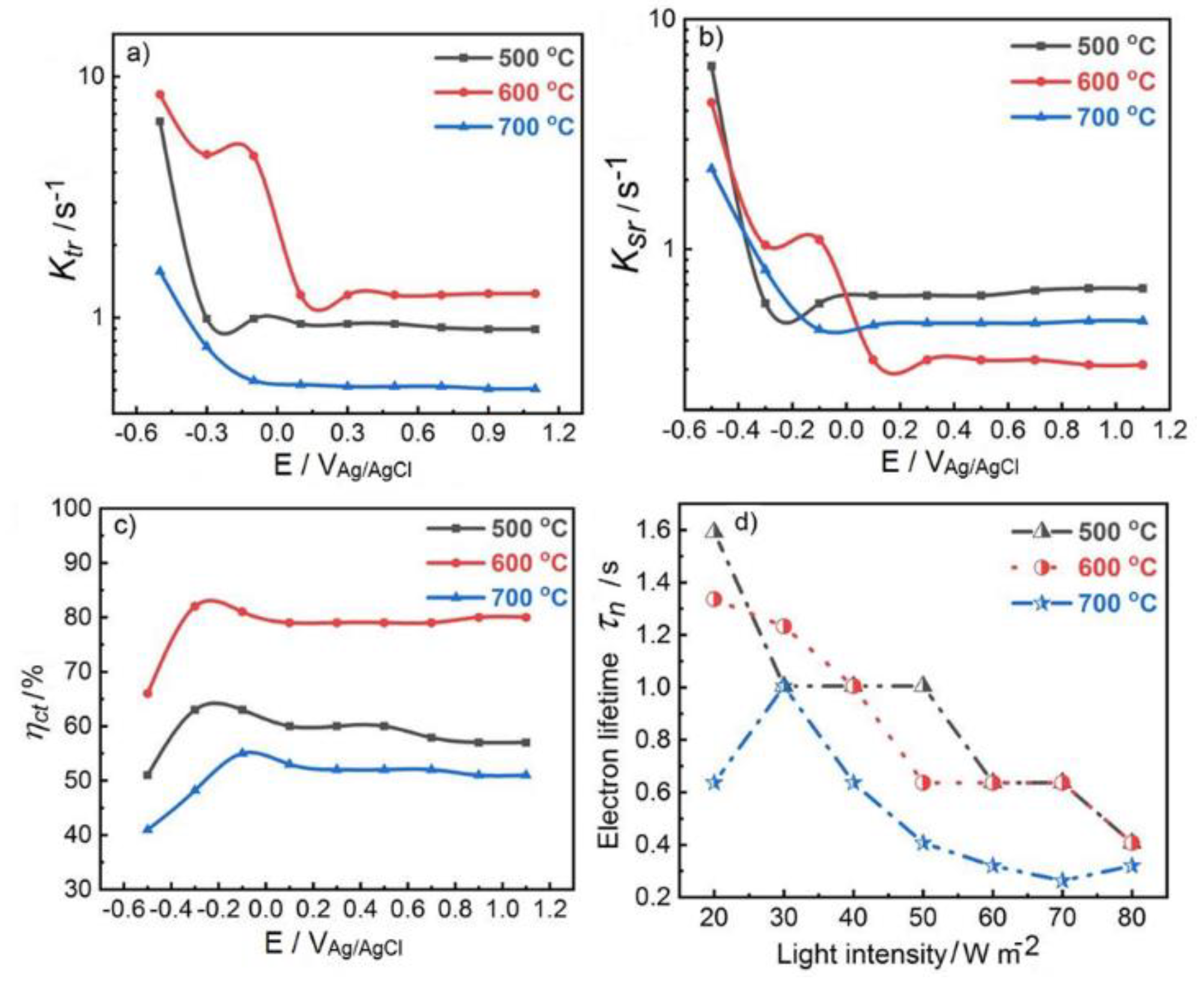 Catalysts 09 00204 g008