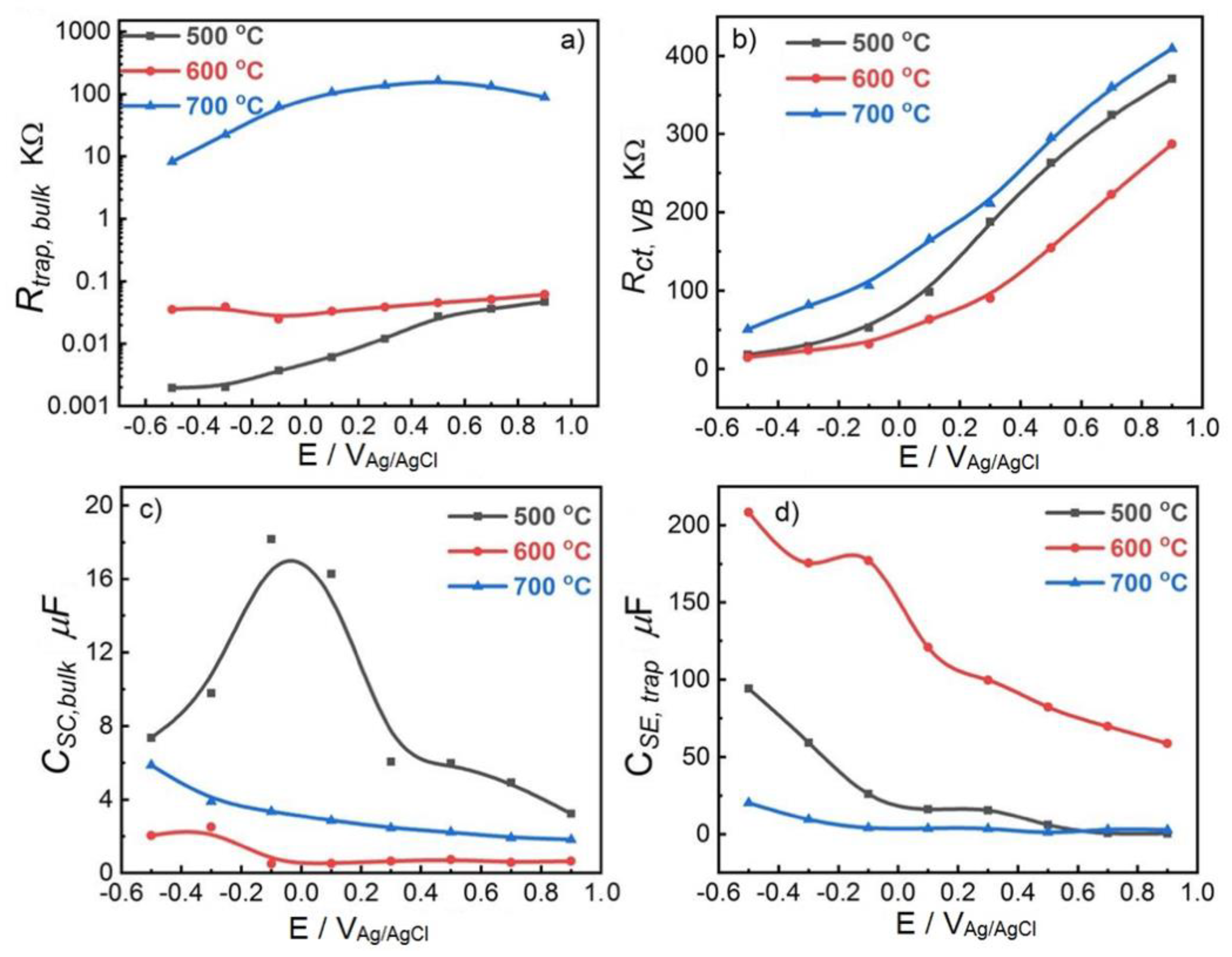 Catalysts 09 00204 g009