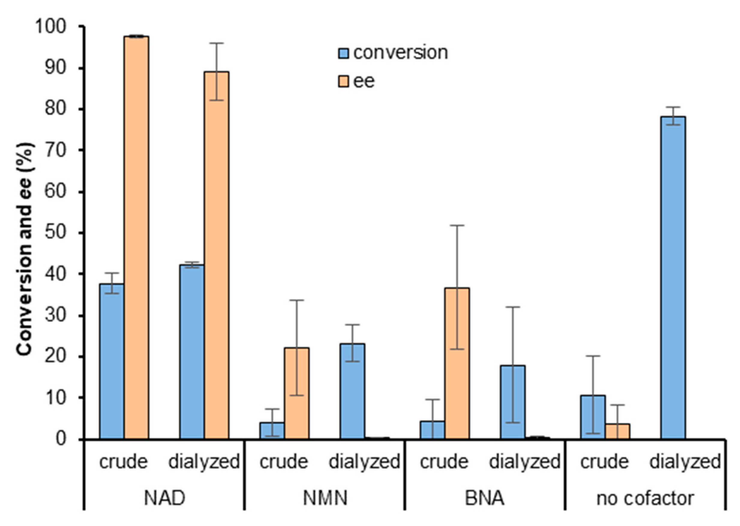 Catalysts 09 00207 g003