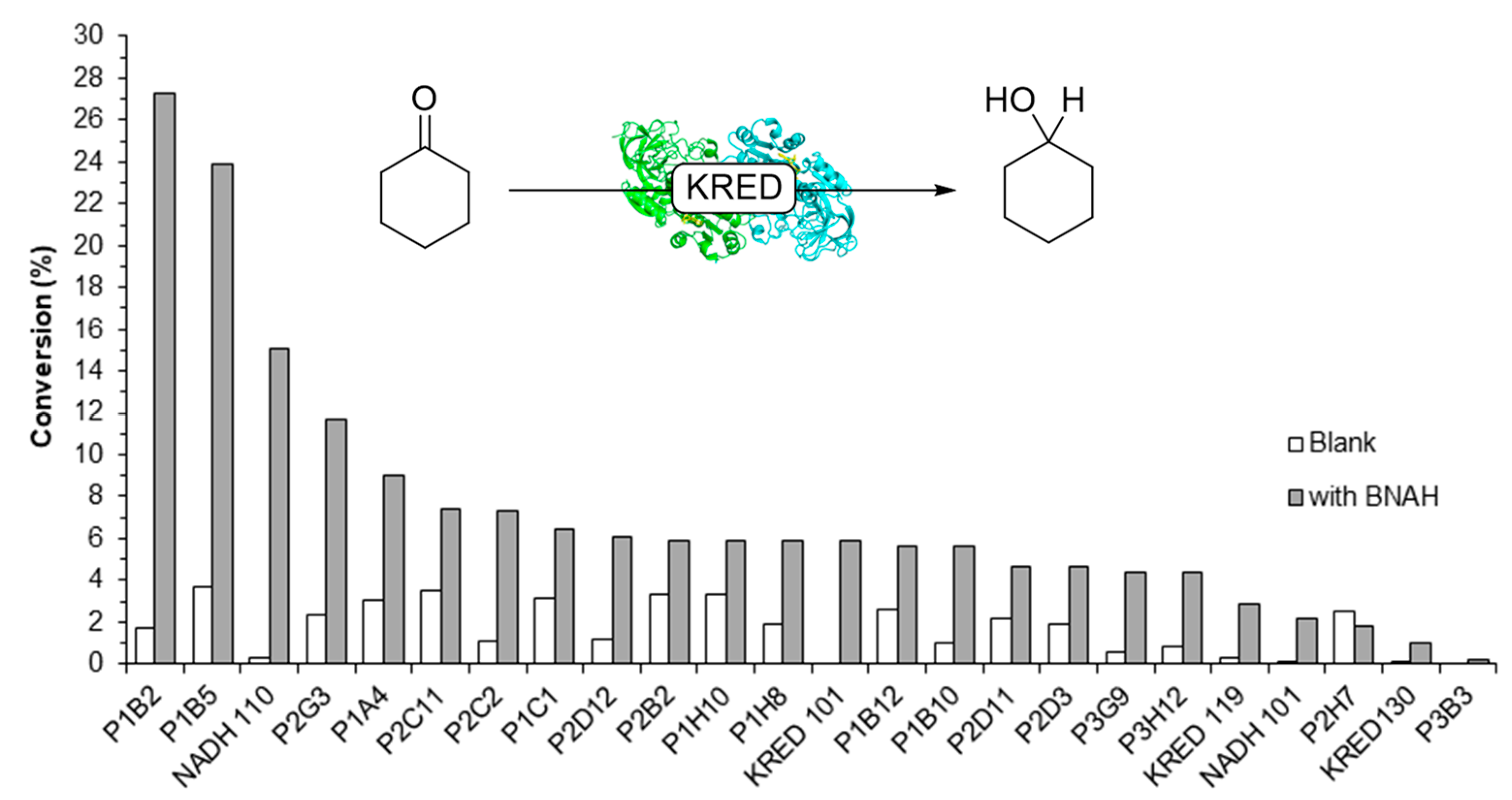 Catalysts 09 00207 g004