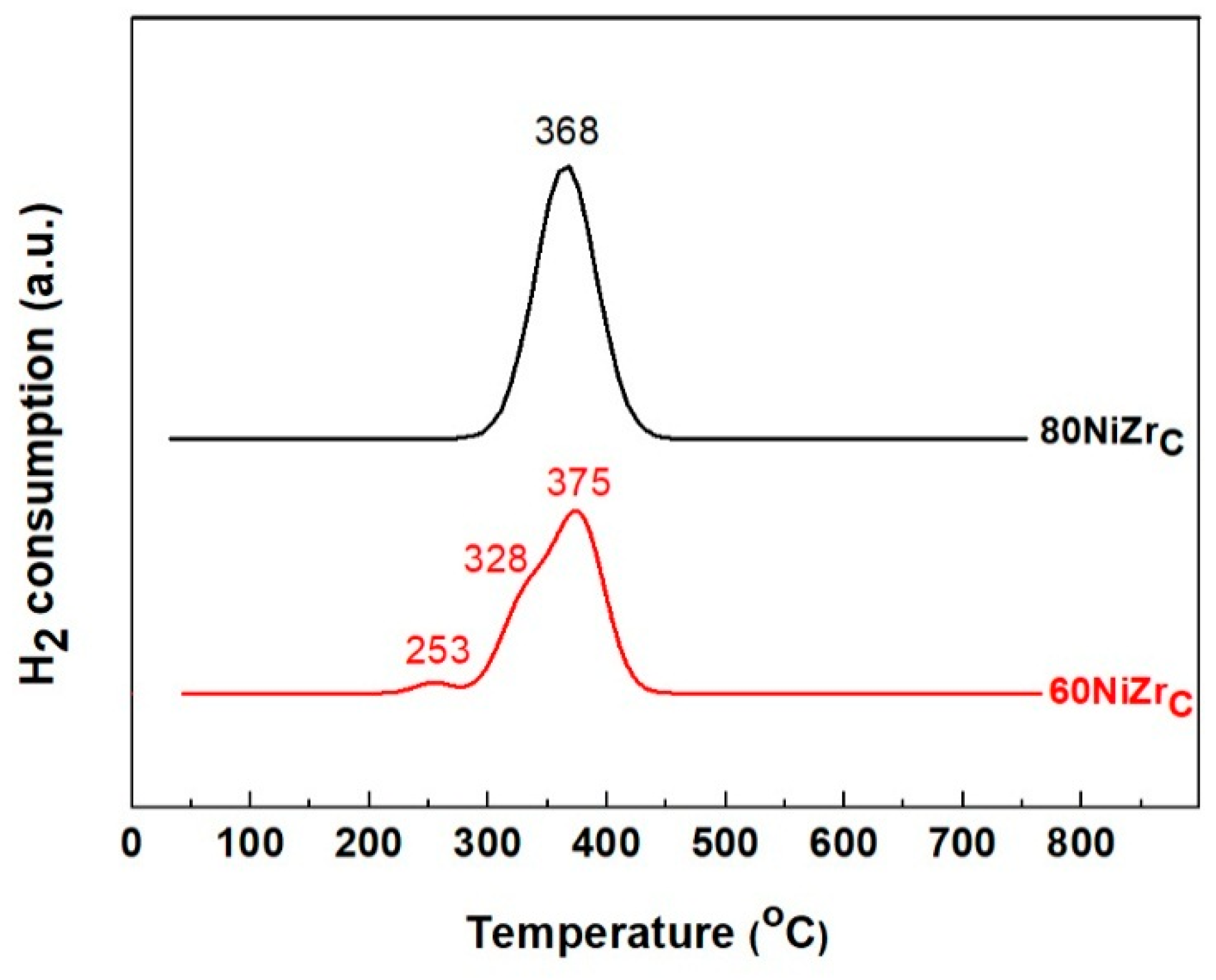 Catalysts 09 00210 g002